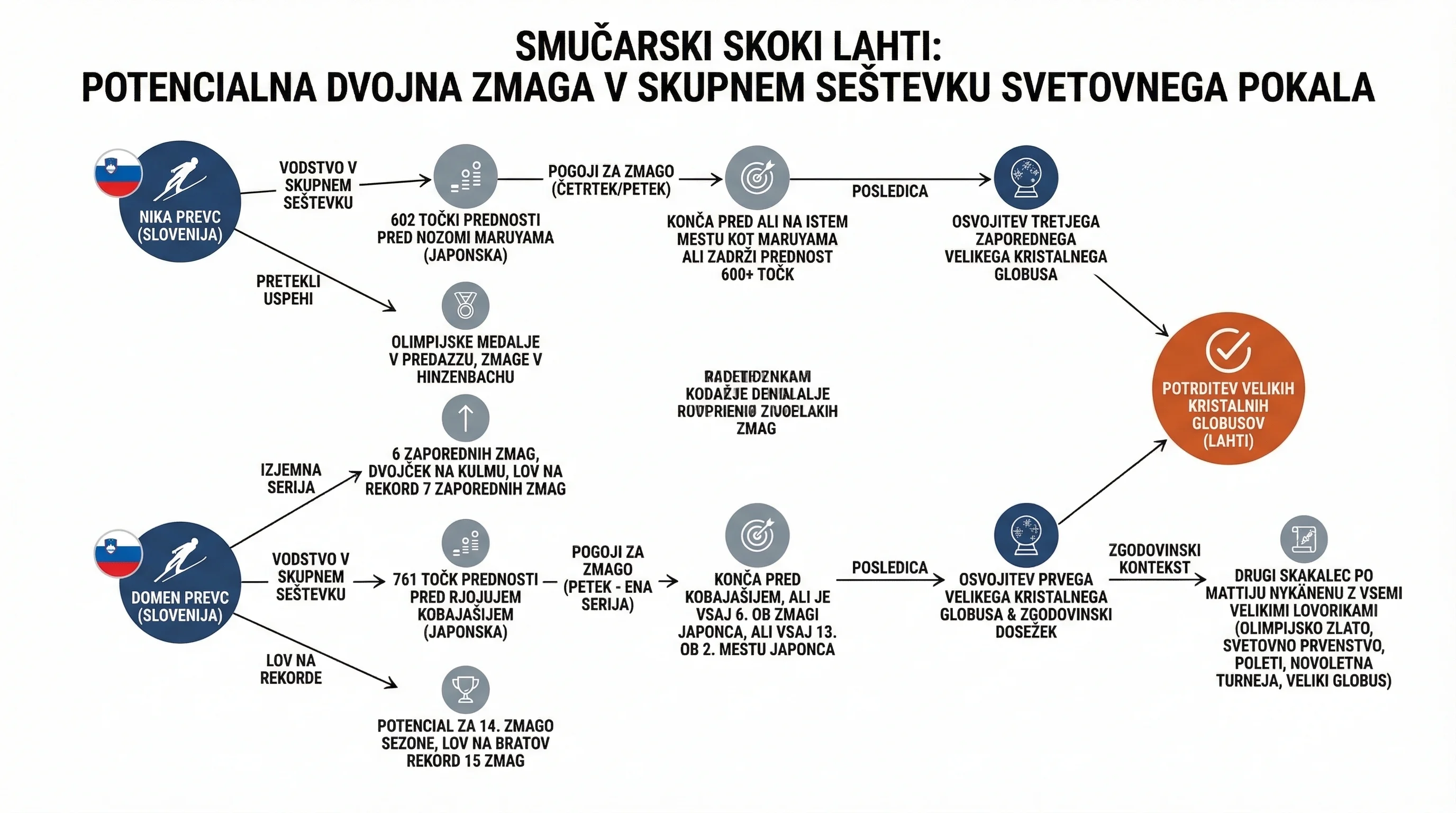Infografika dogodka