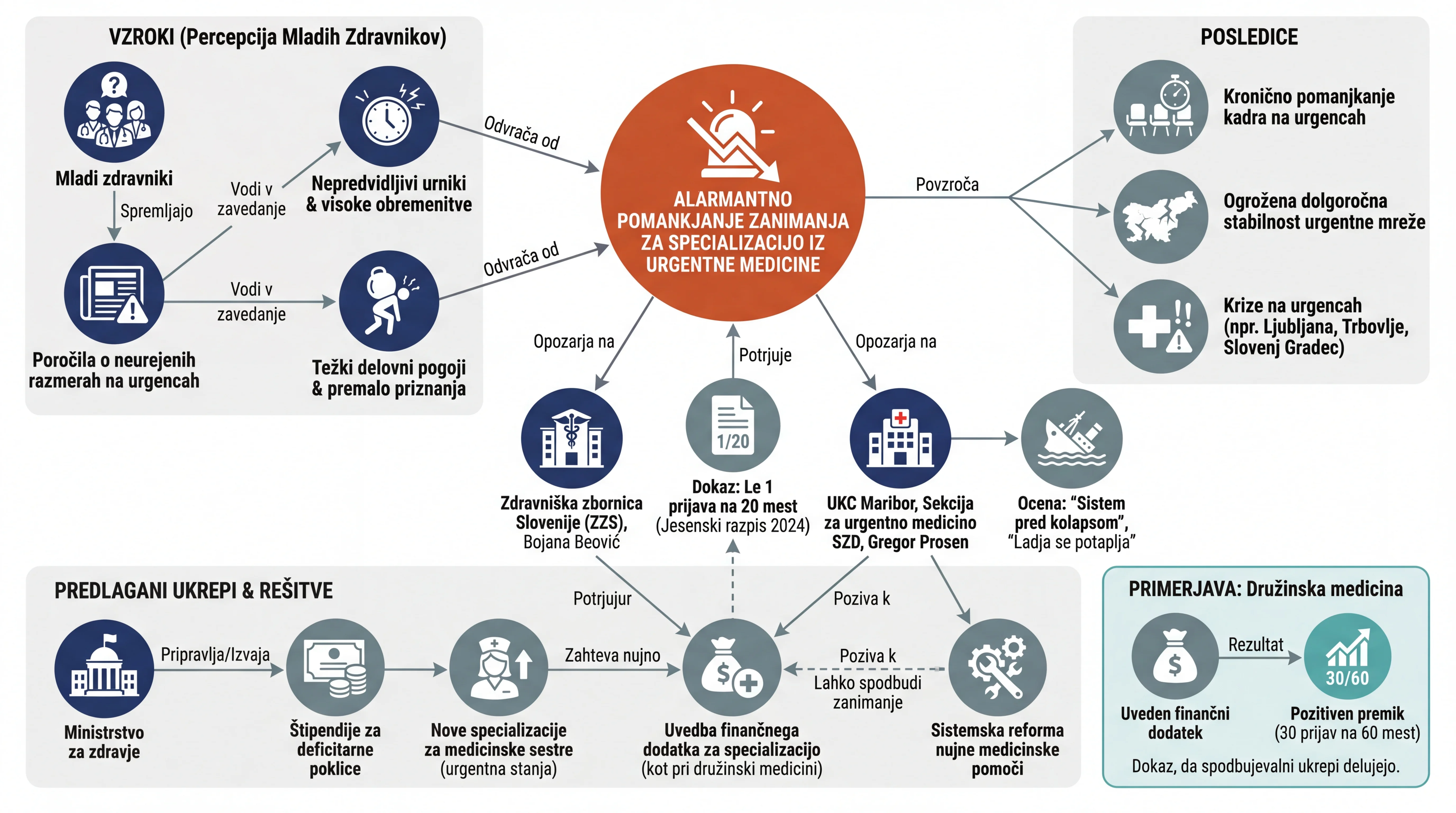 Infografika dogodka
