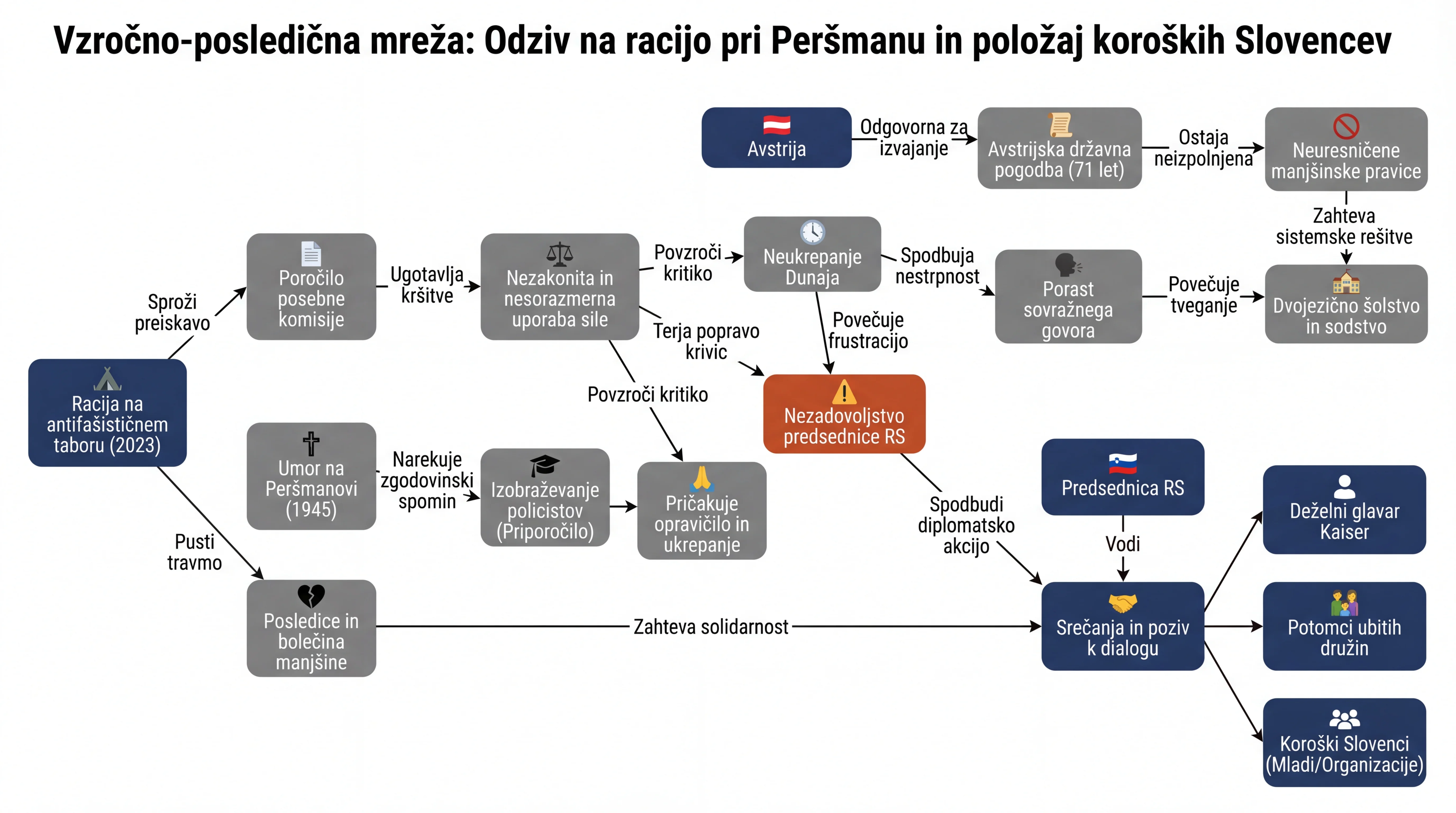 Infografika dogodka