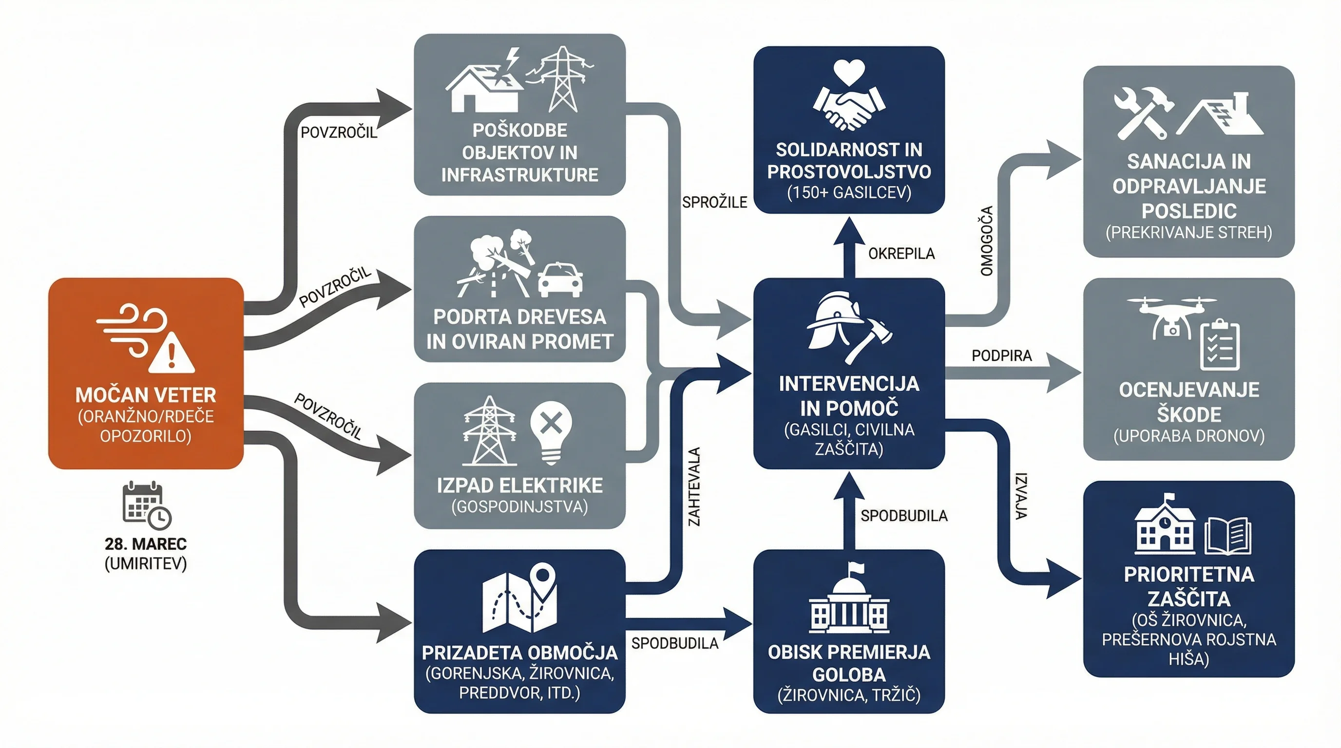 Infografika dogodka