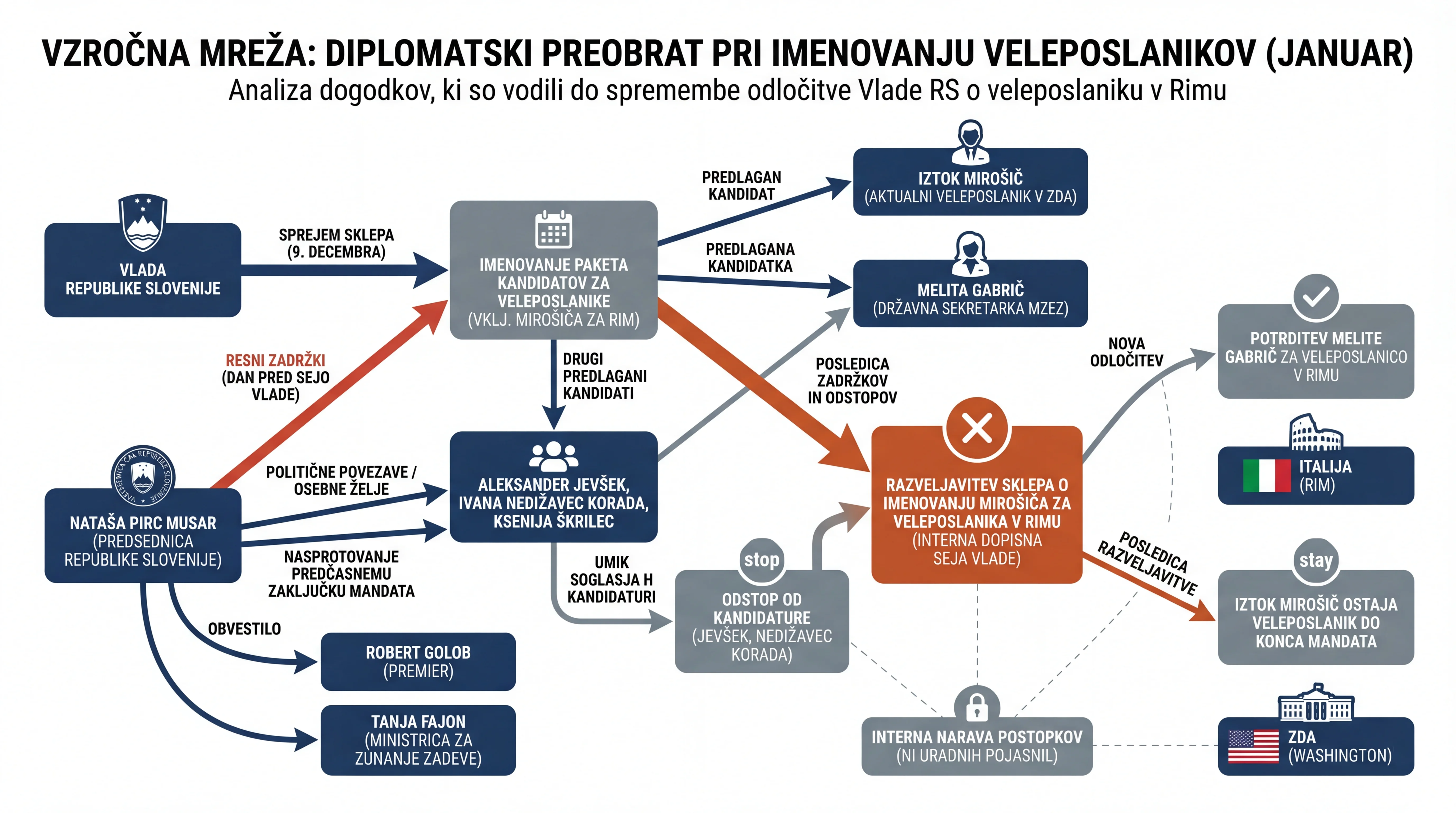 Infografika dogodka