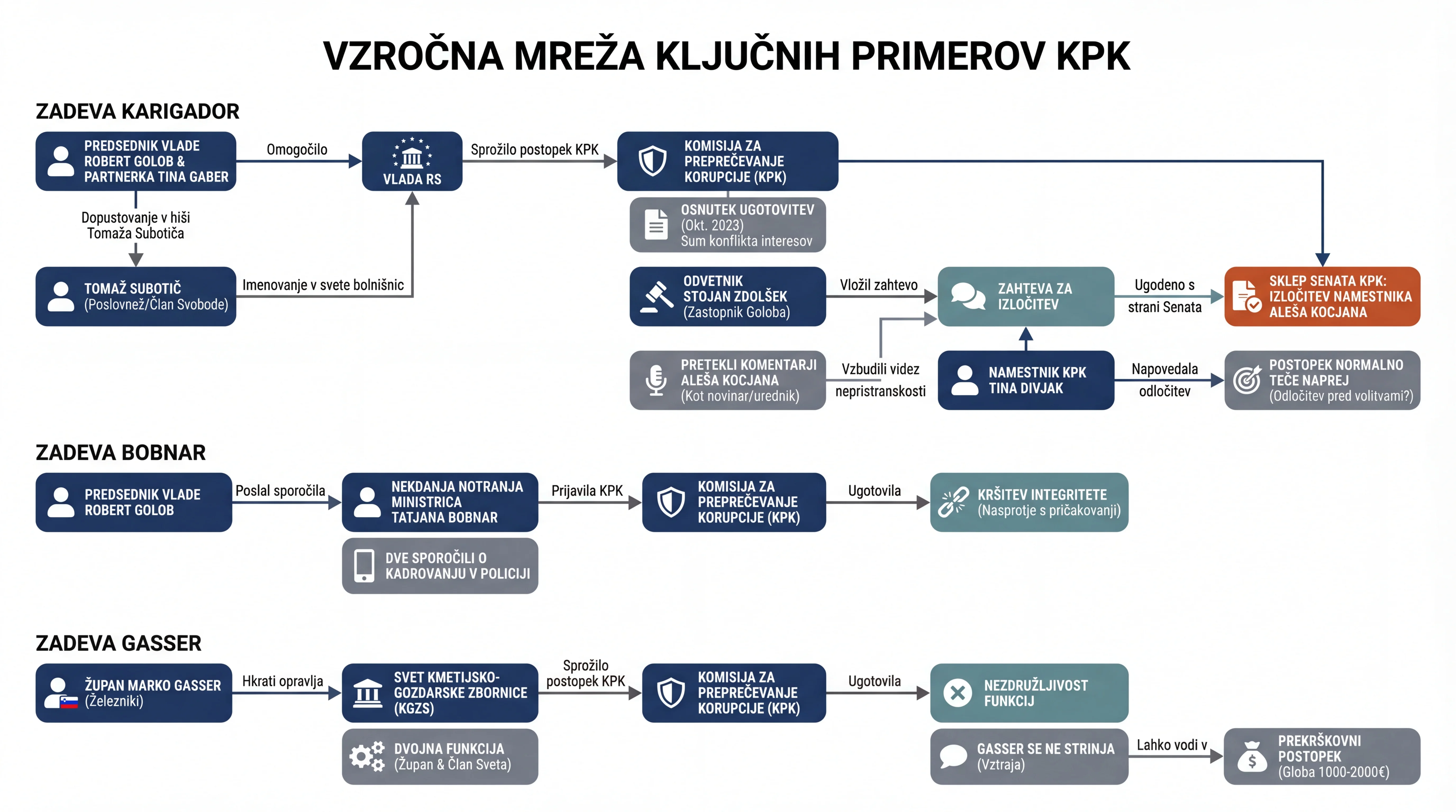 Инфографика догађаја