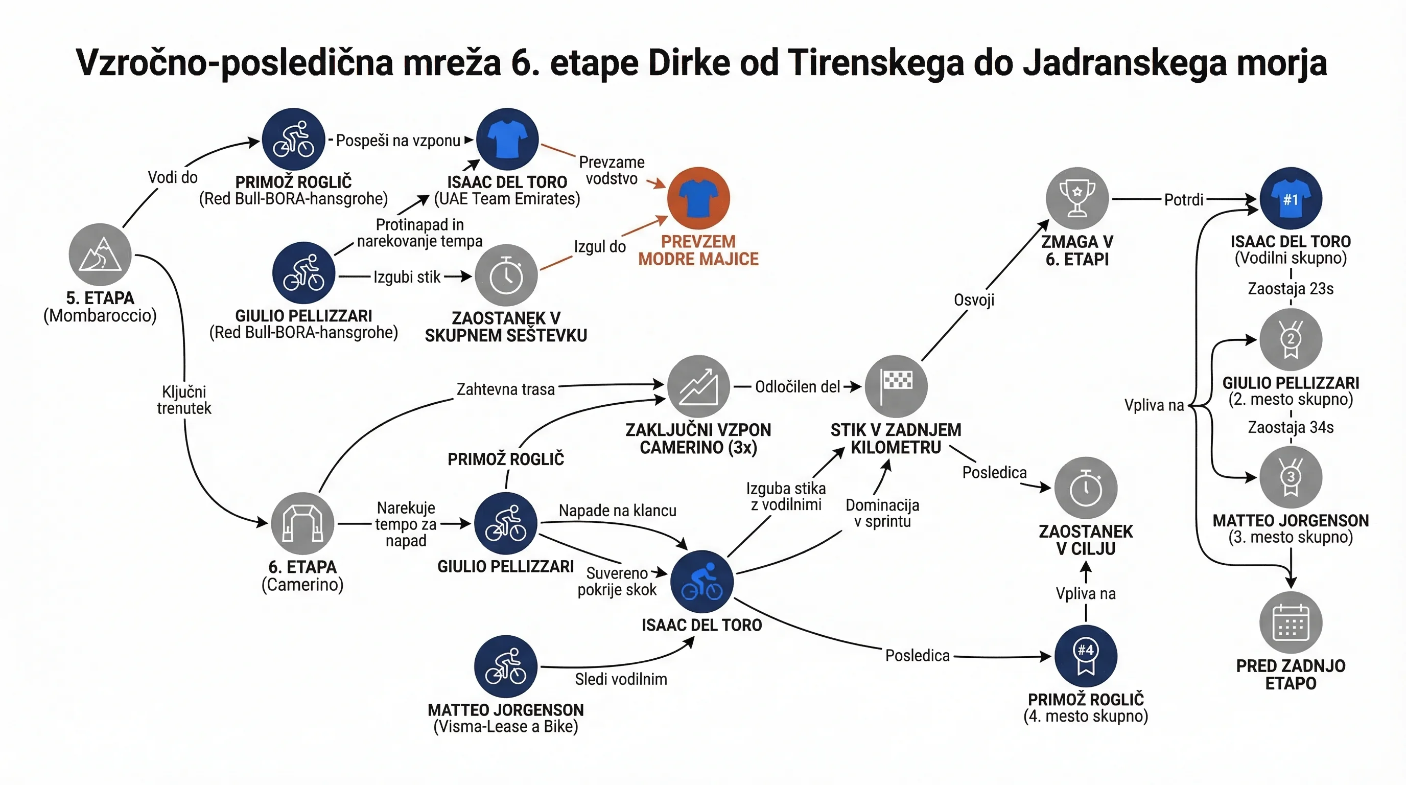 Infografika dogodka