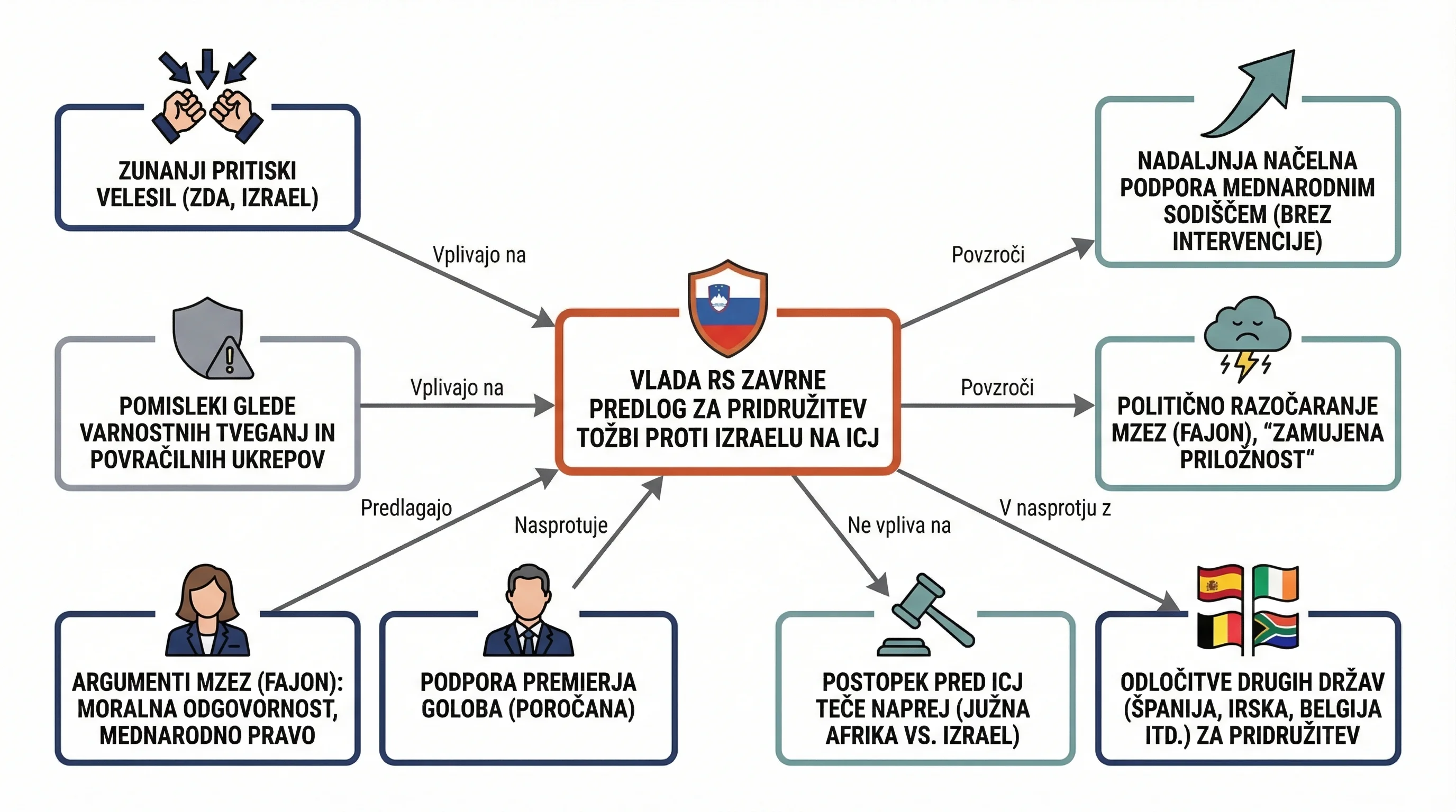 Инфографика догађаја