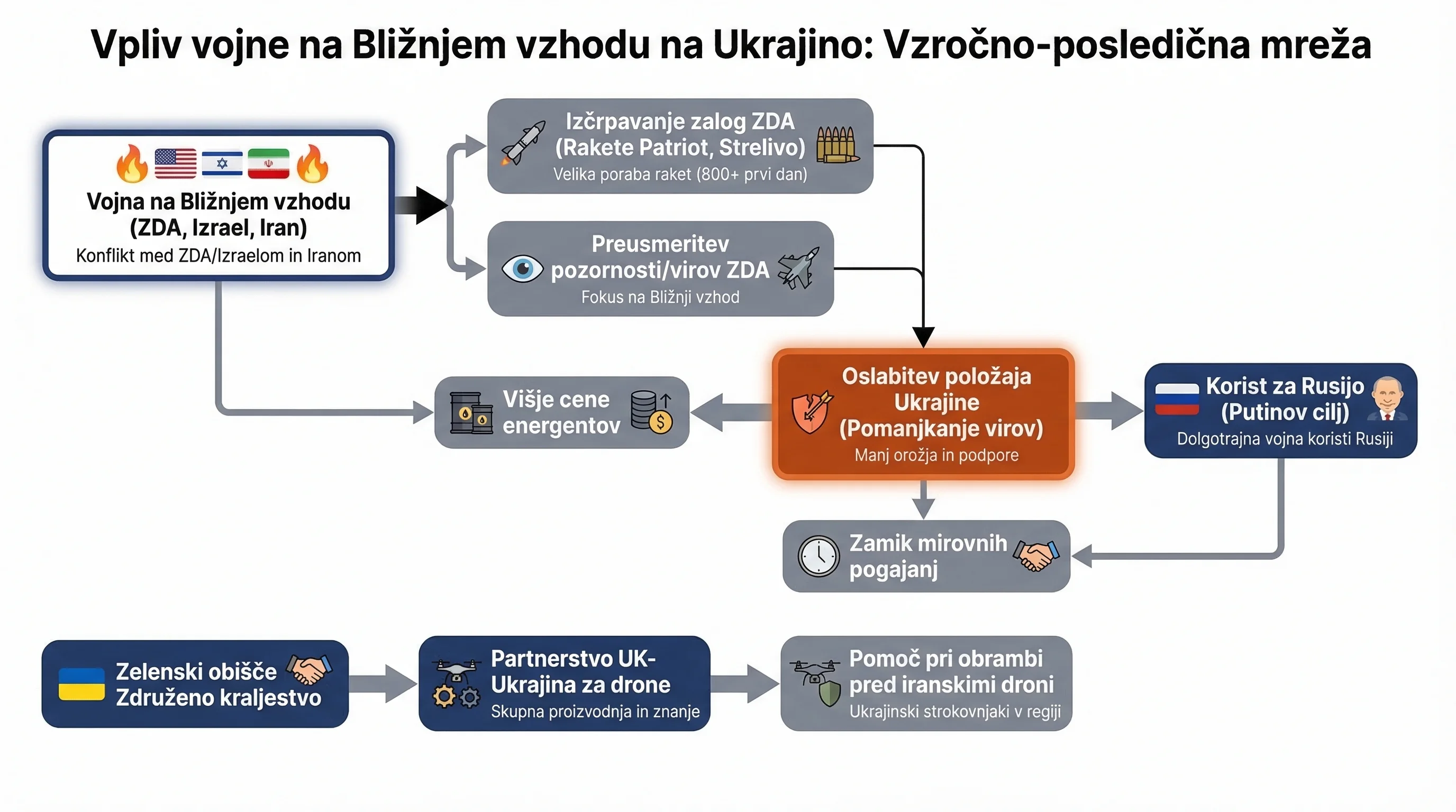 Infografika dogodka
