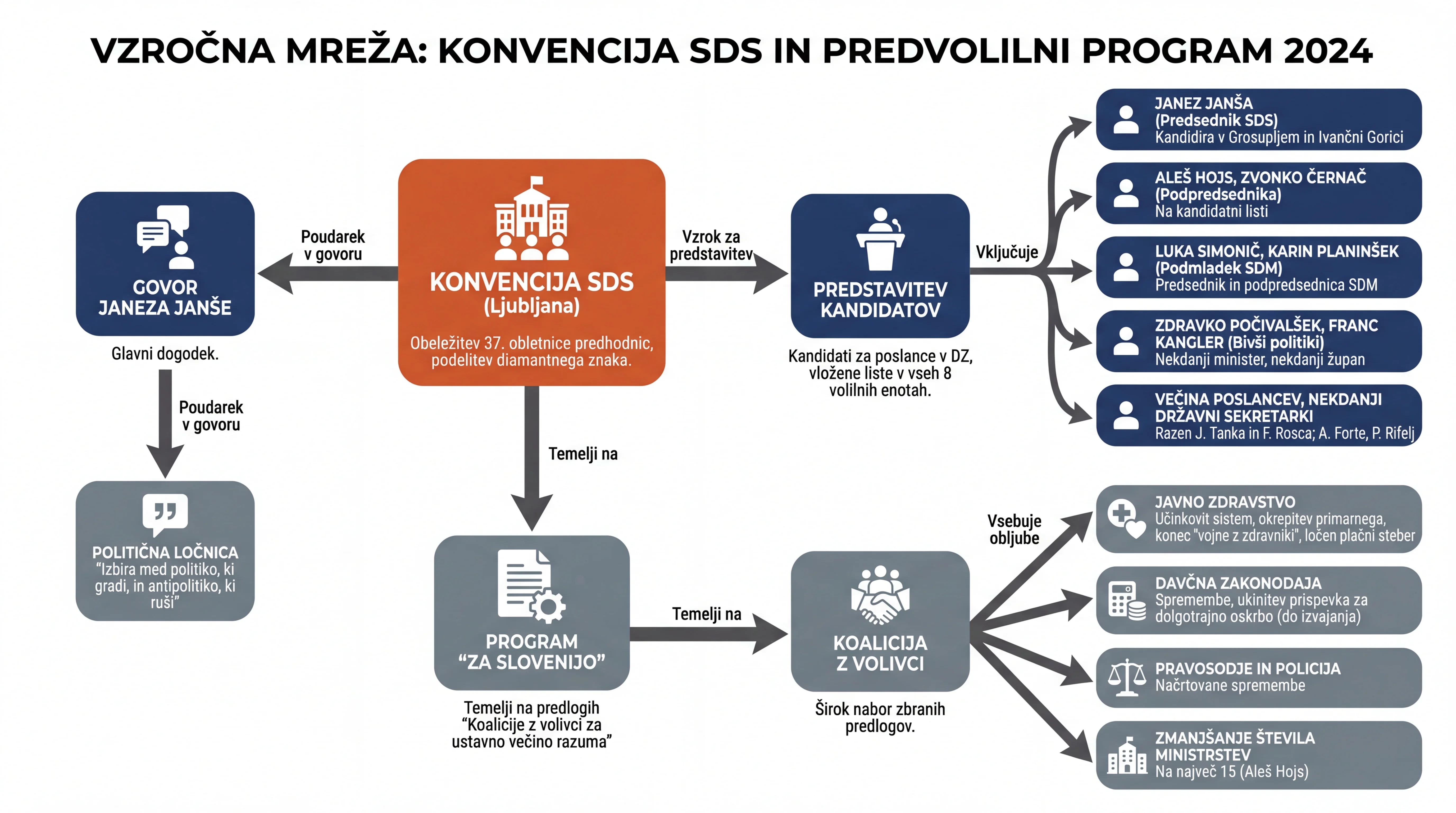 Infografika dogodka