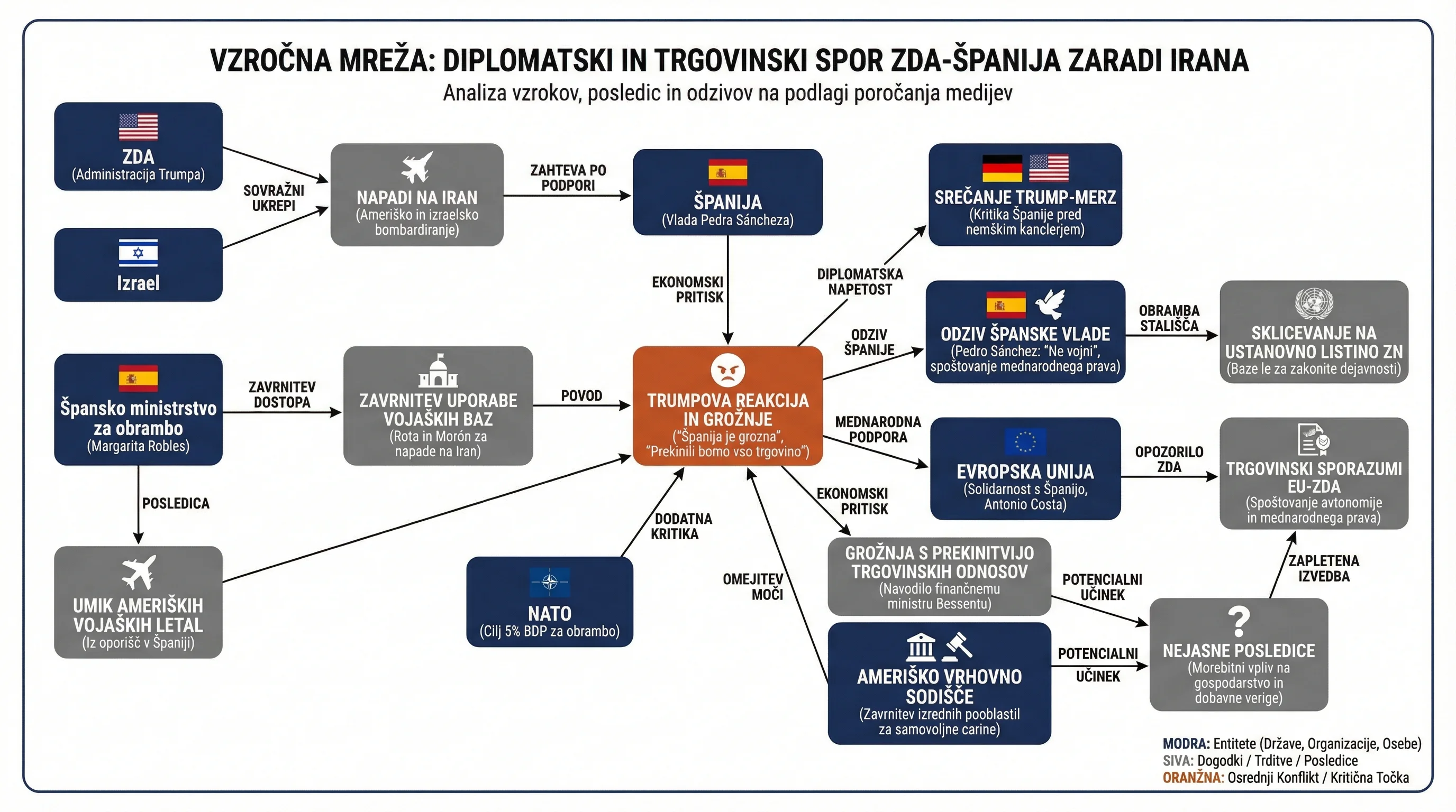 Infografika dogodka