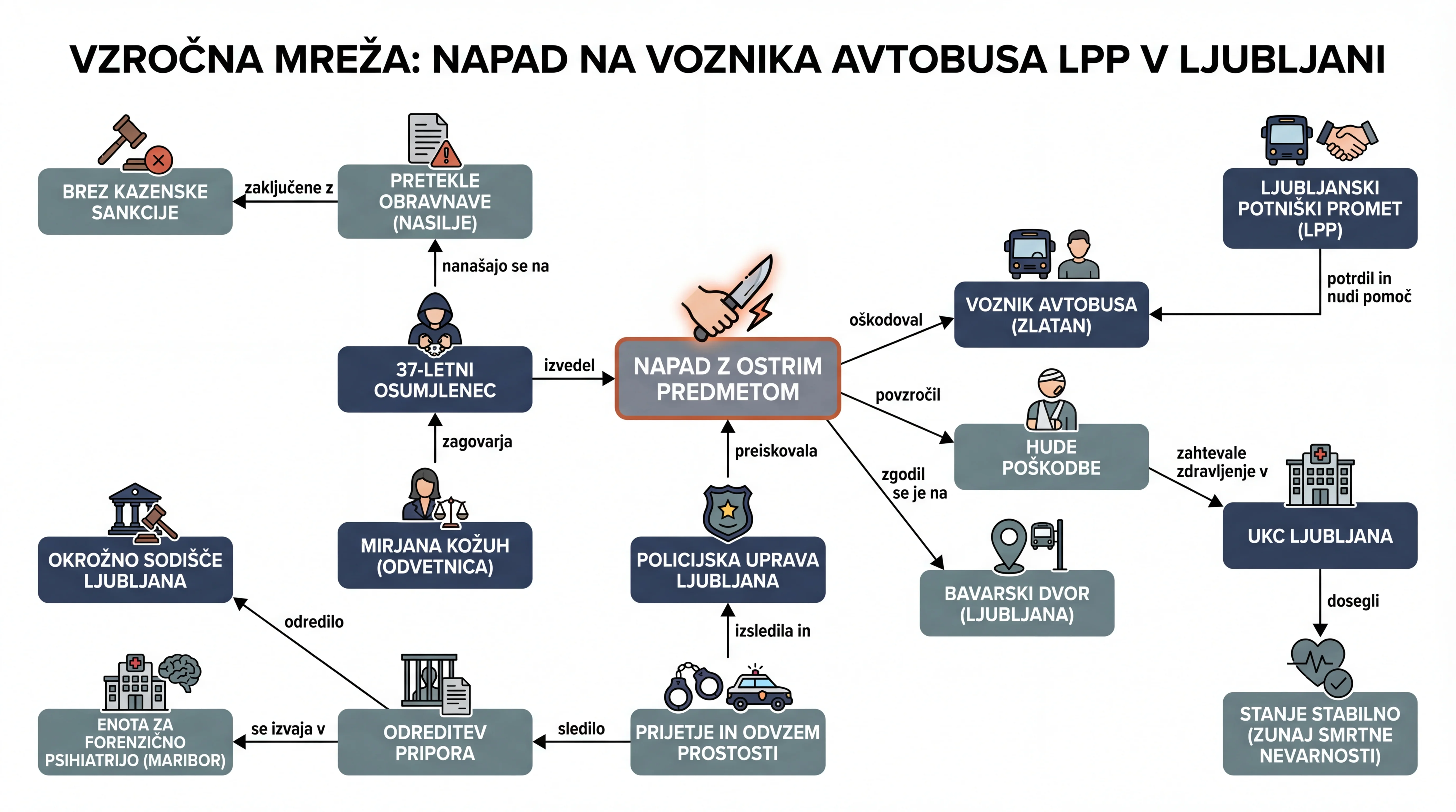 Infografika dogodka