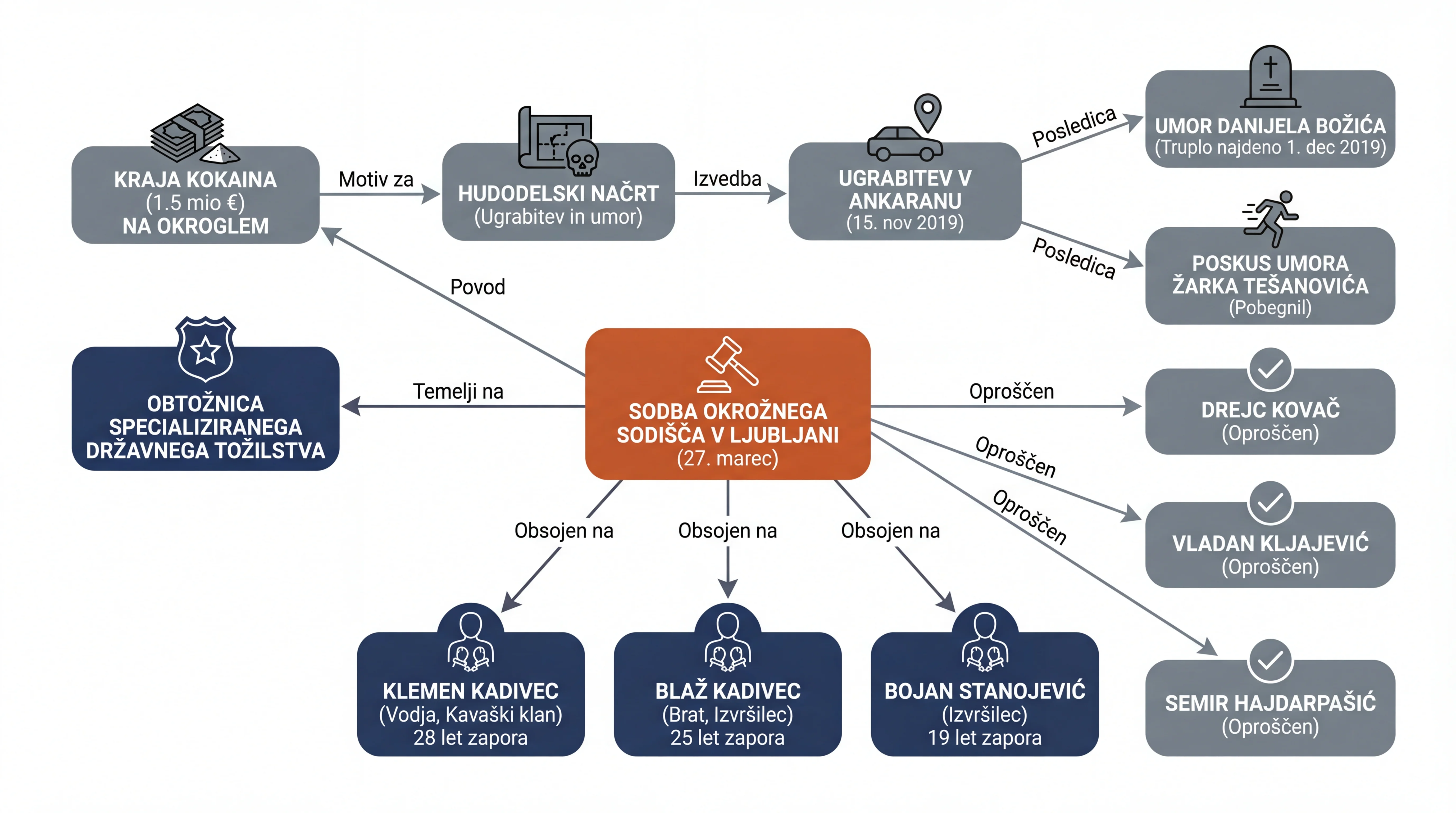 Infografika dogodka