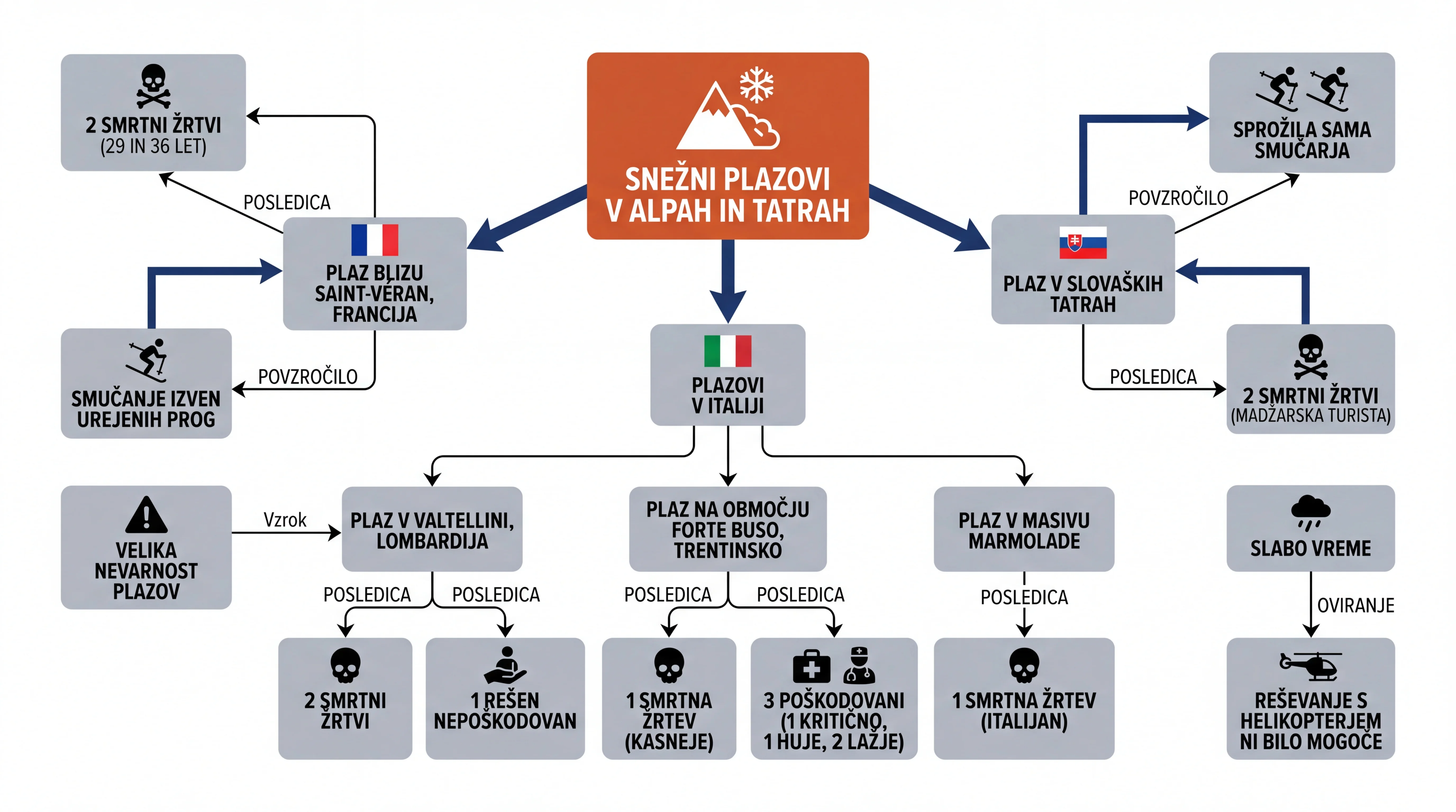 Infografika dogodka