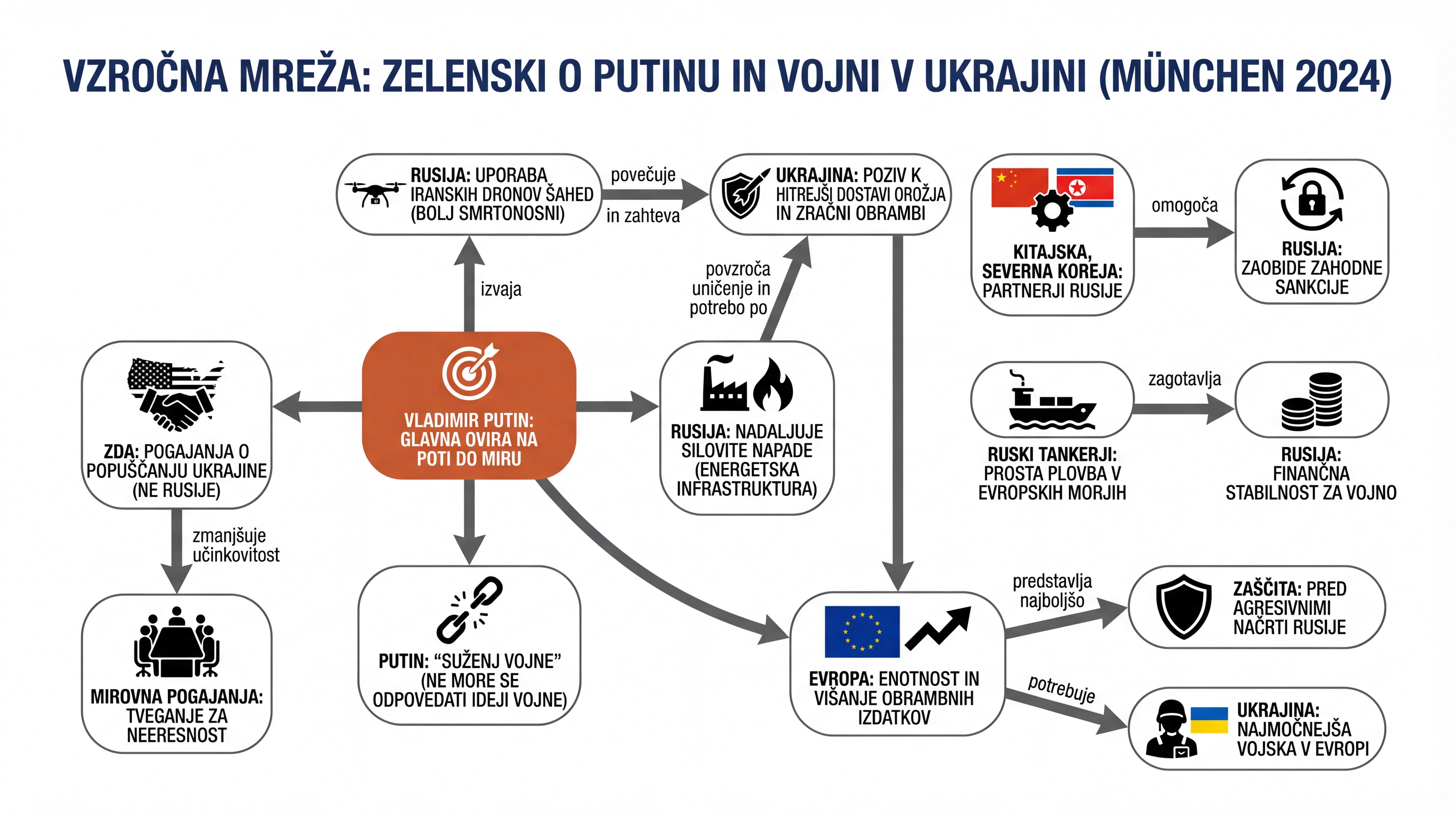 Infografika dogodka