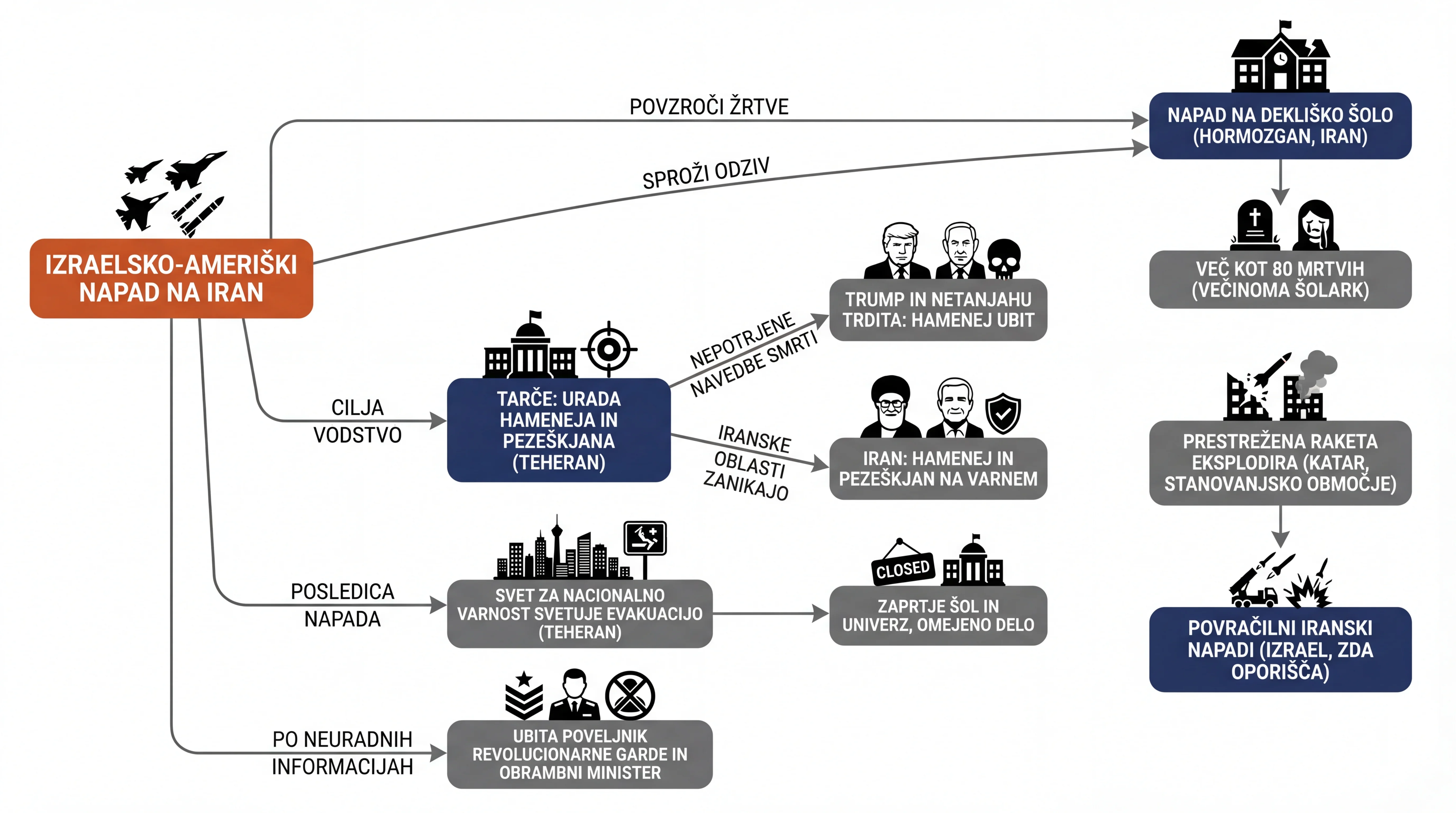 Infografika dogodka