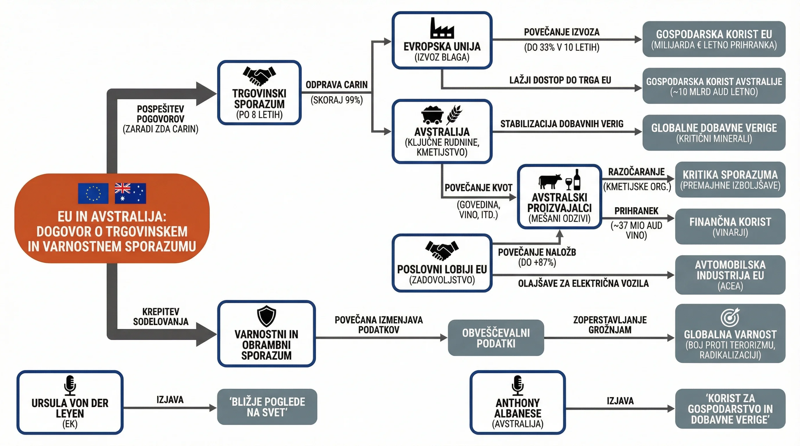 Infografika dogodka