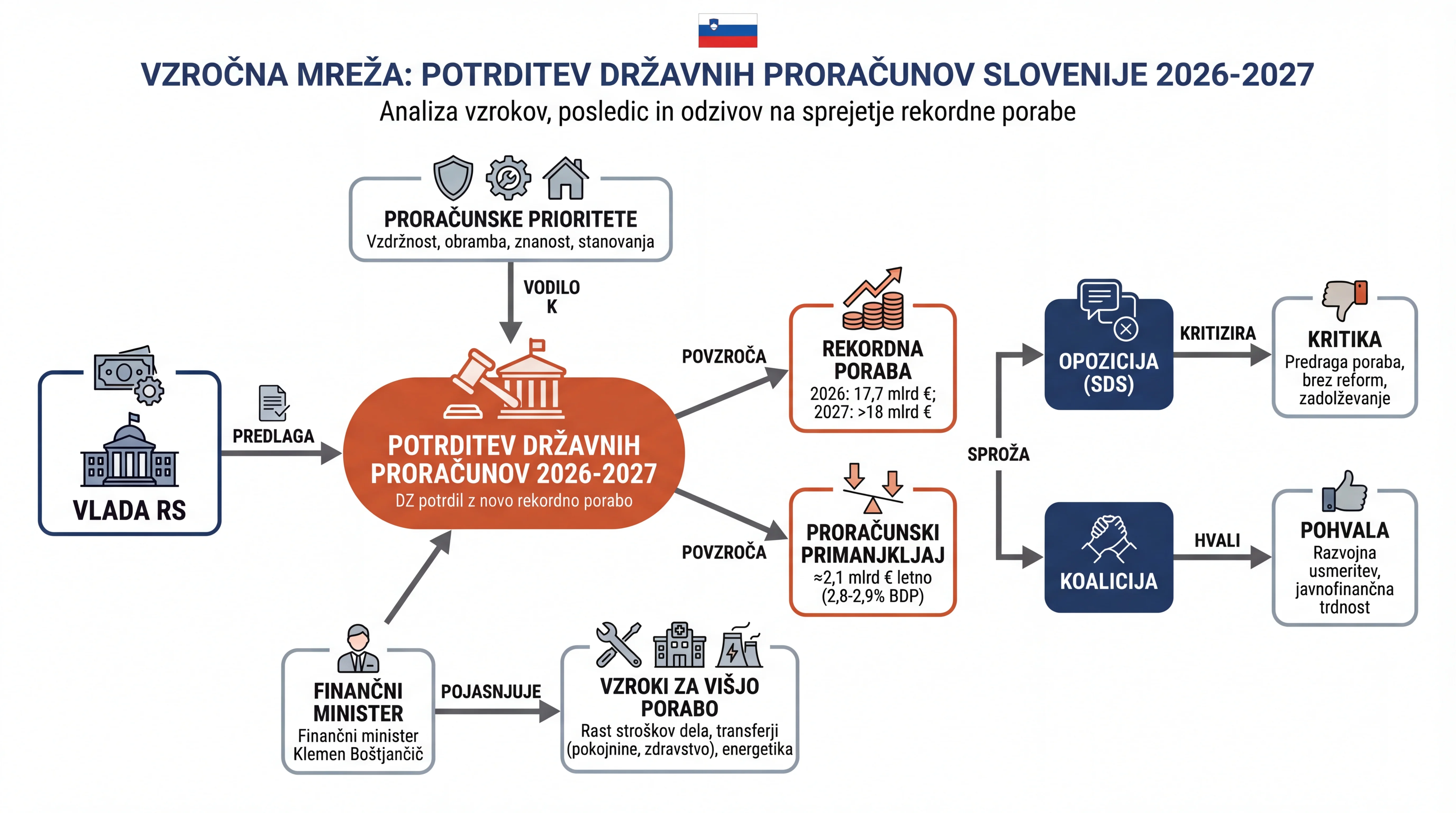 Infografika dogodka