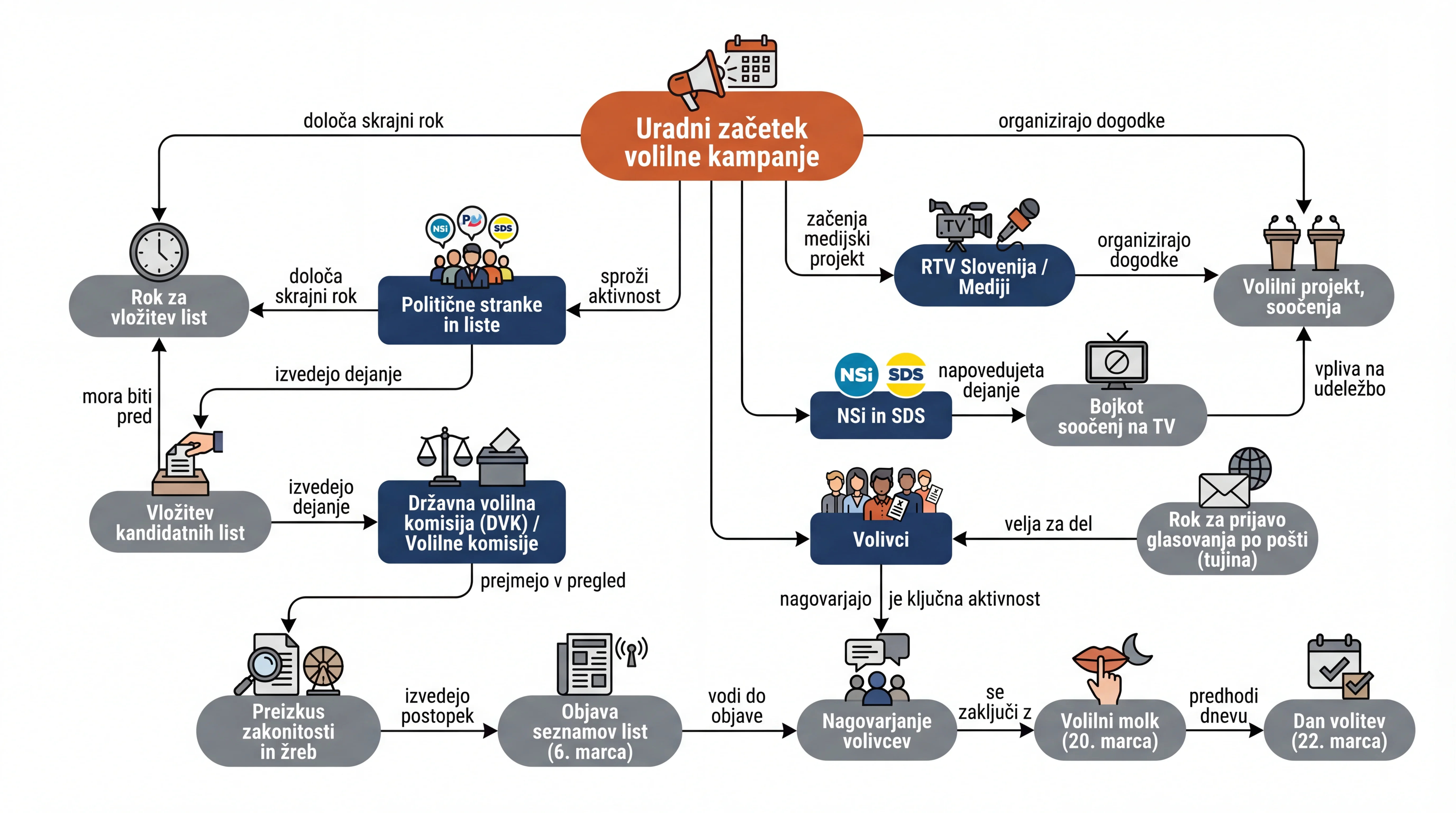 Infografika dogodka