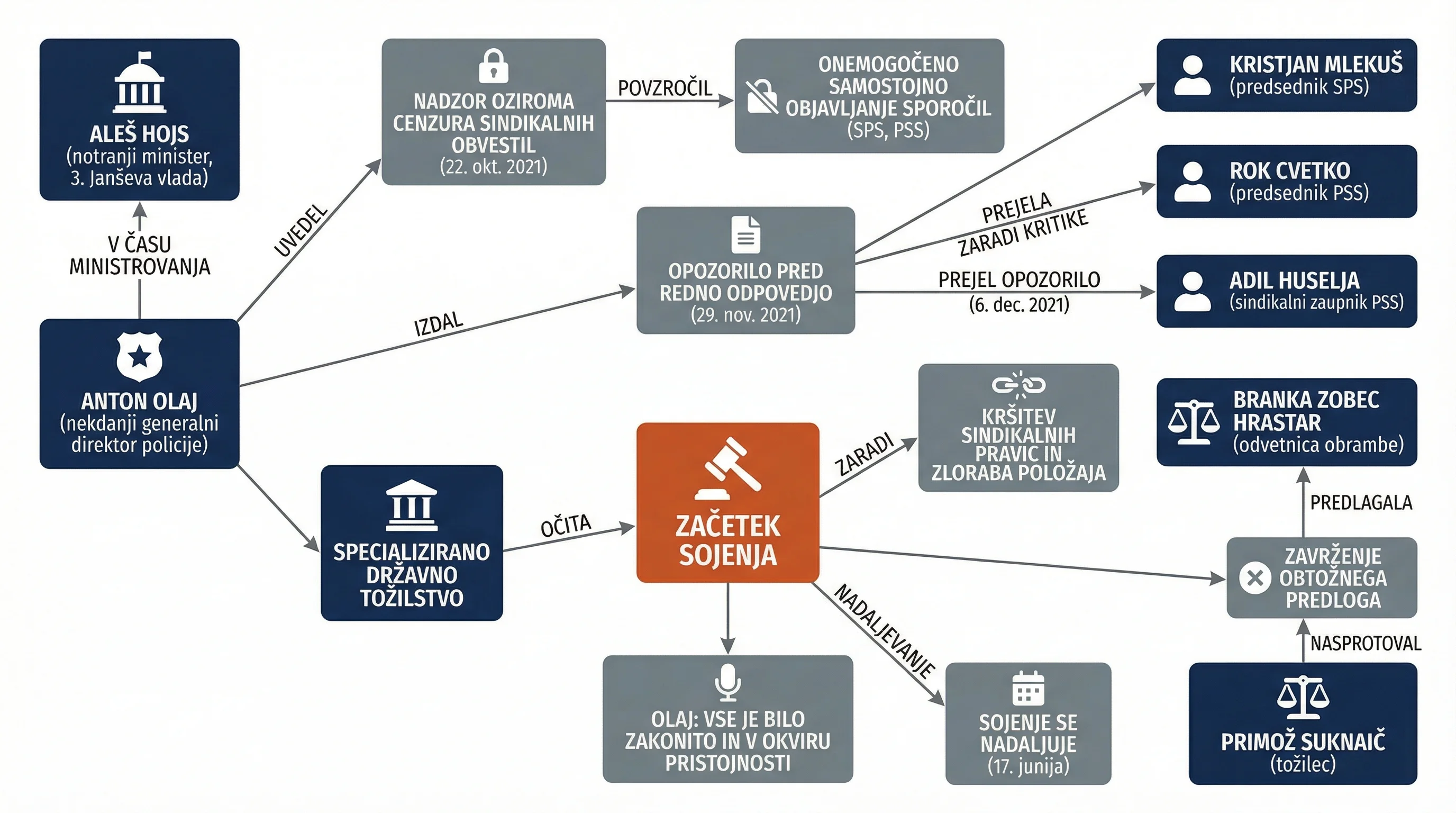 Infografika dogodka
