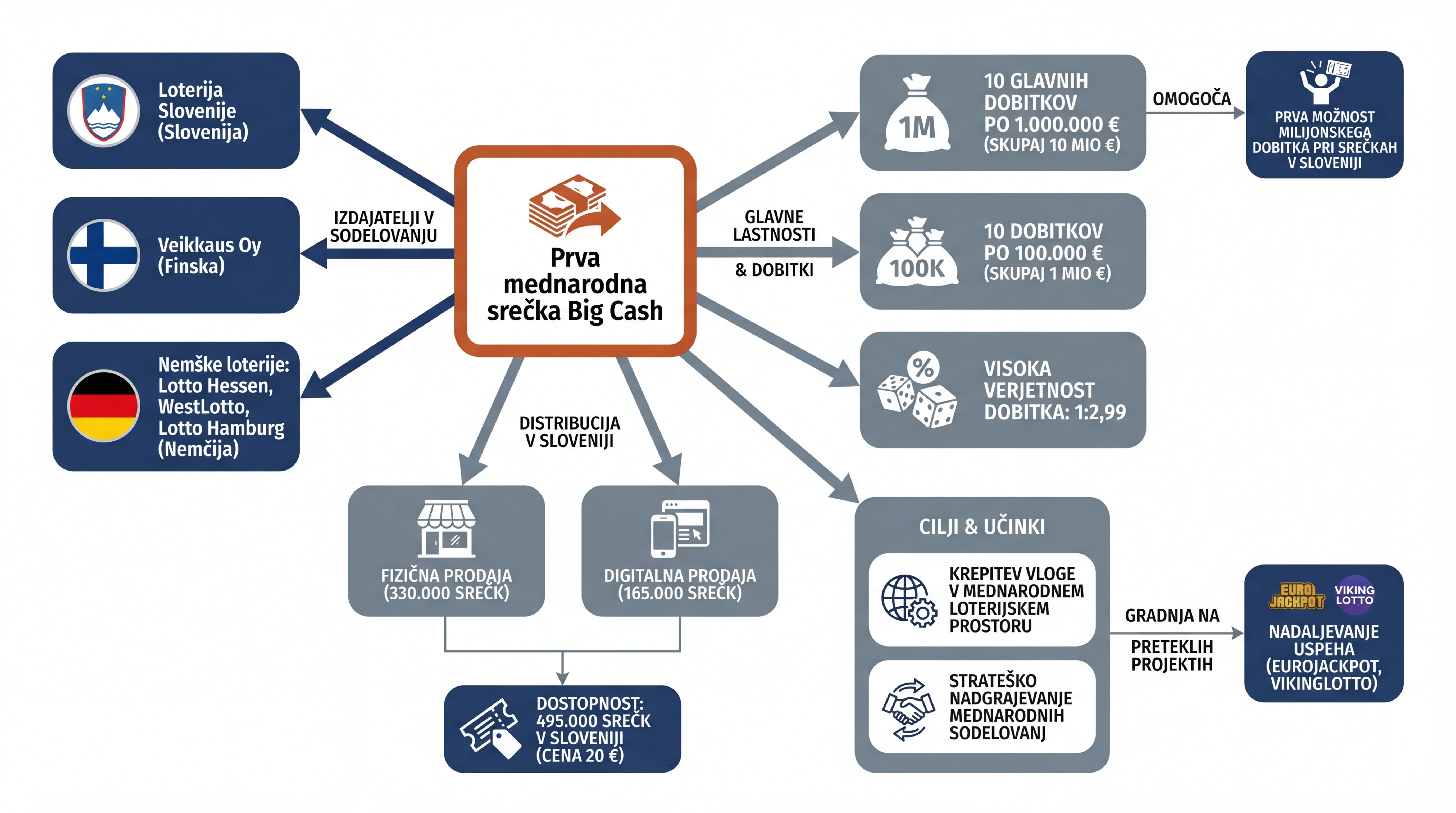 Infografika dogodka