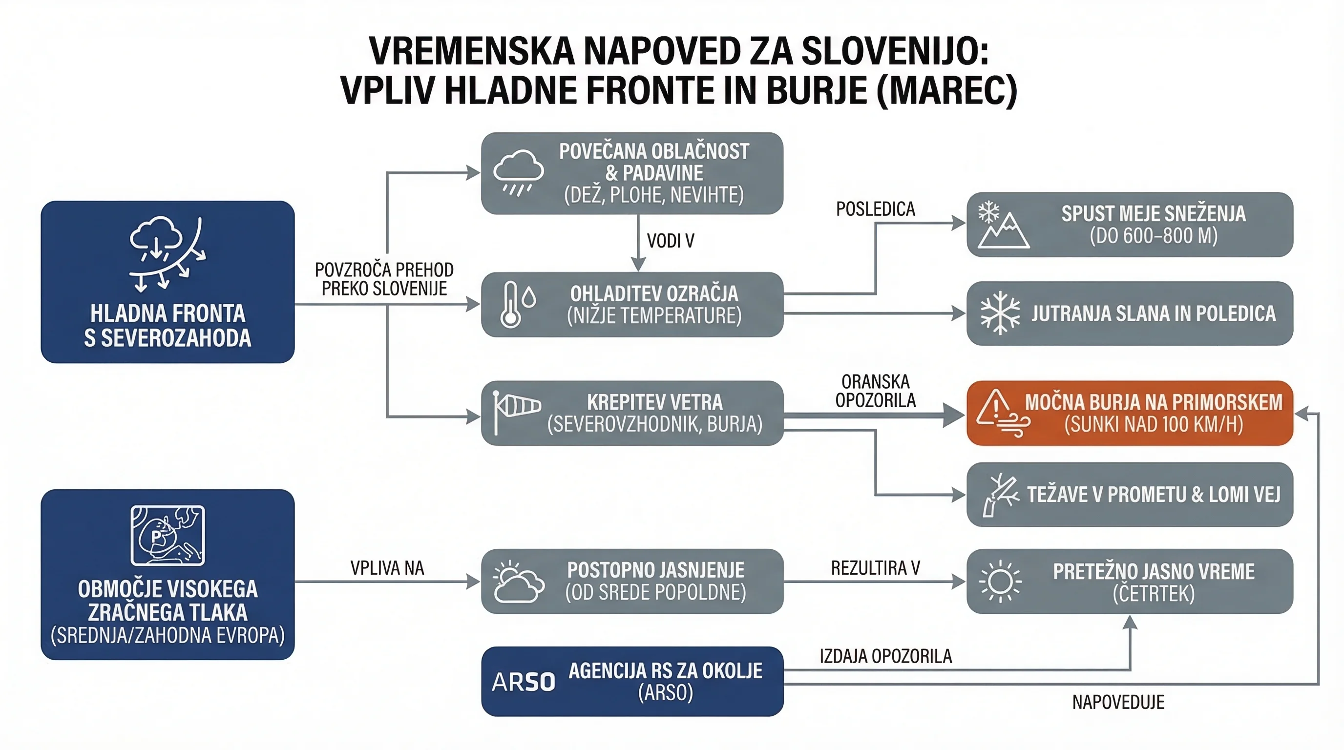 Infografika dogodka