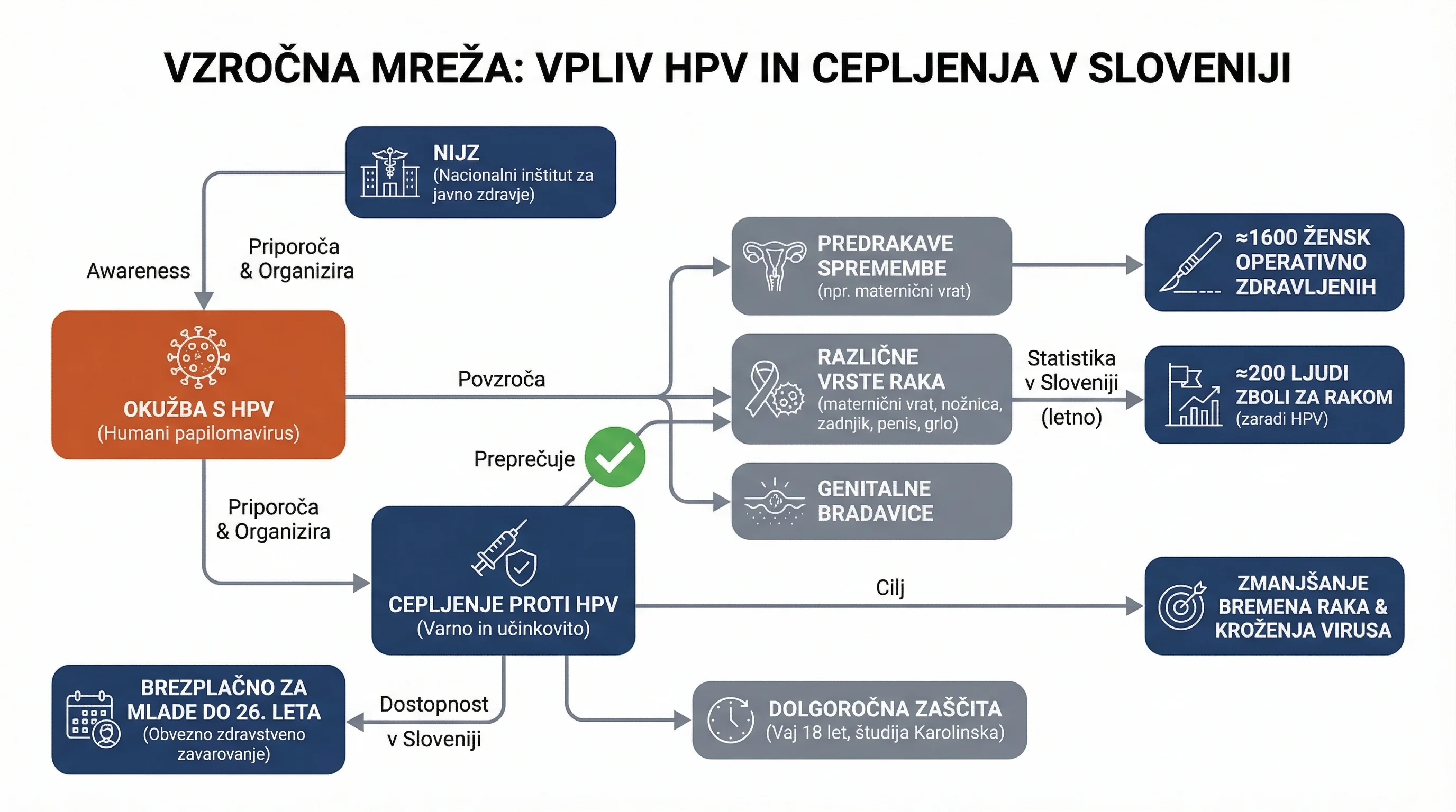 Infografika dogodka