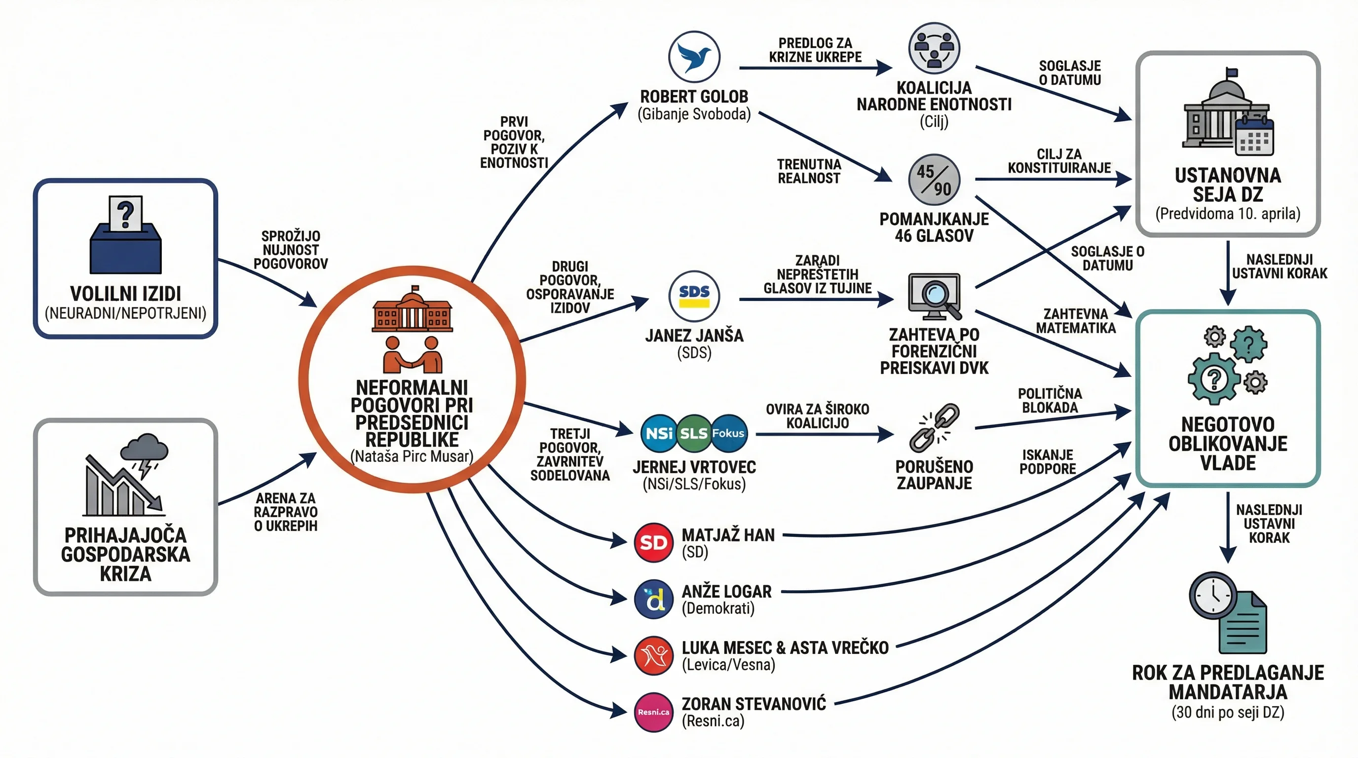 Infografika dogodka
