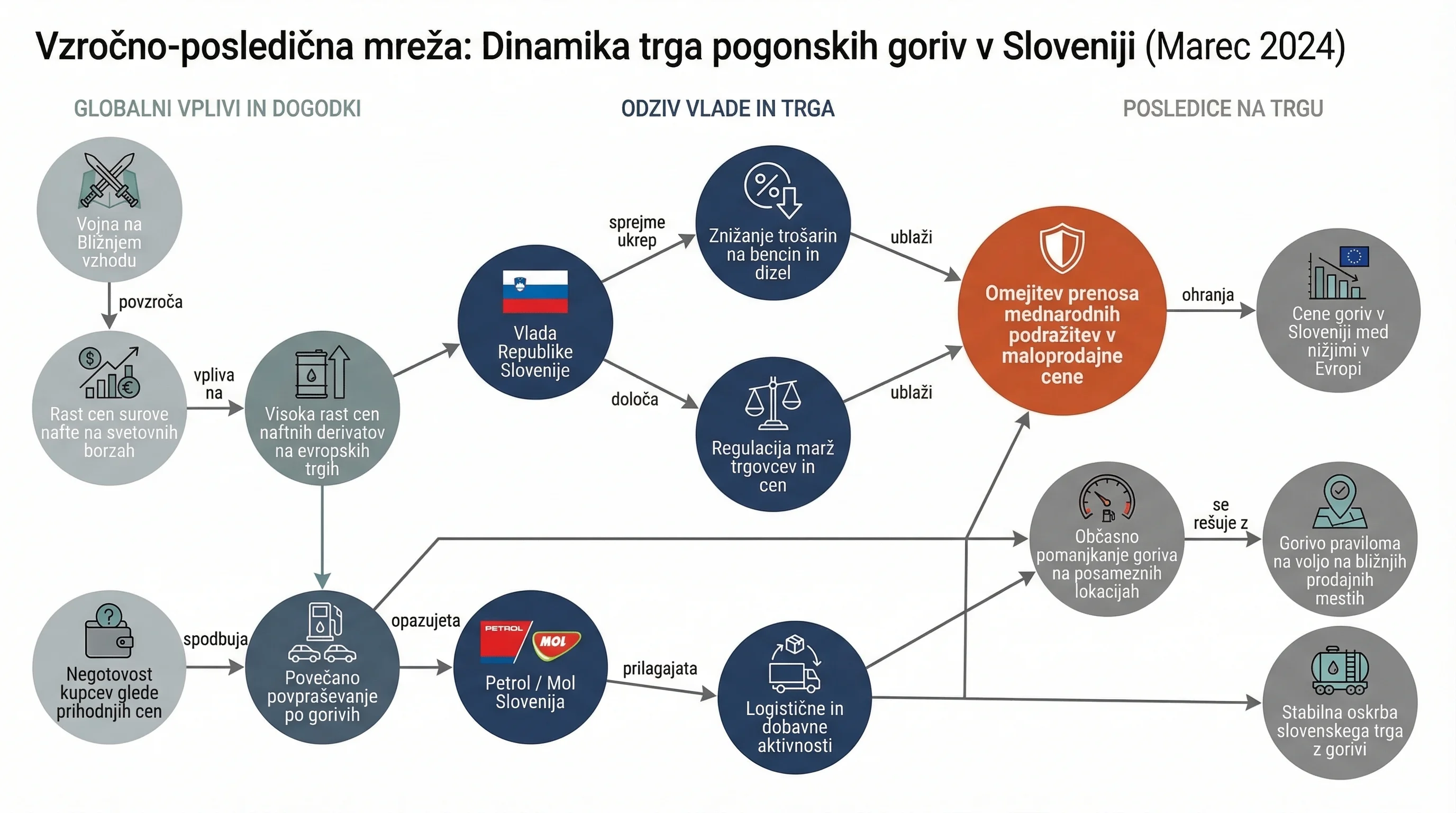 Infografika dogodka