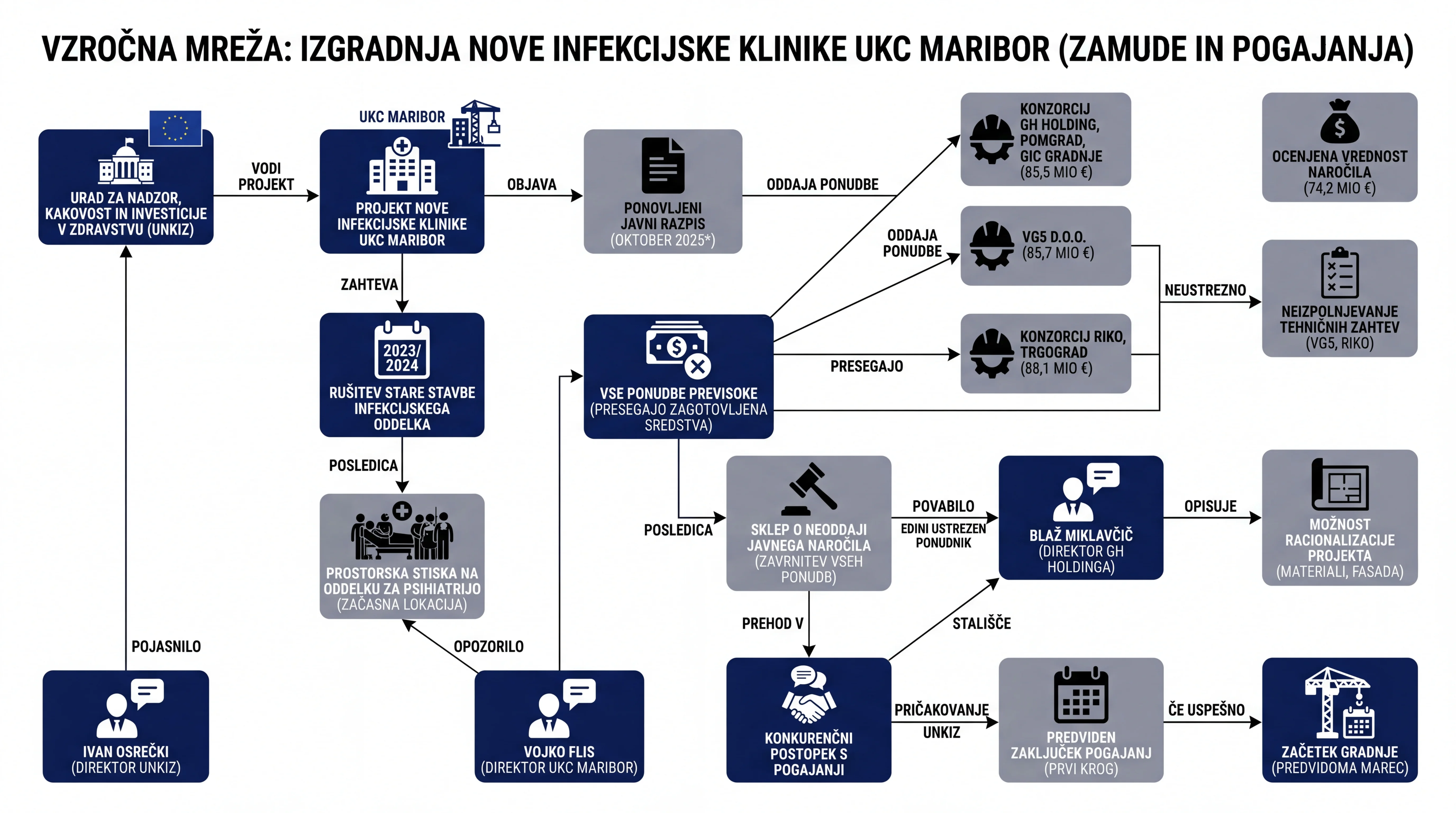 Infografika dogodka