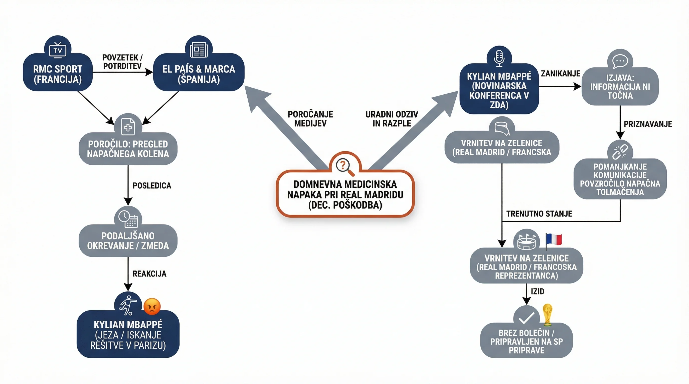 Infografika dogodka