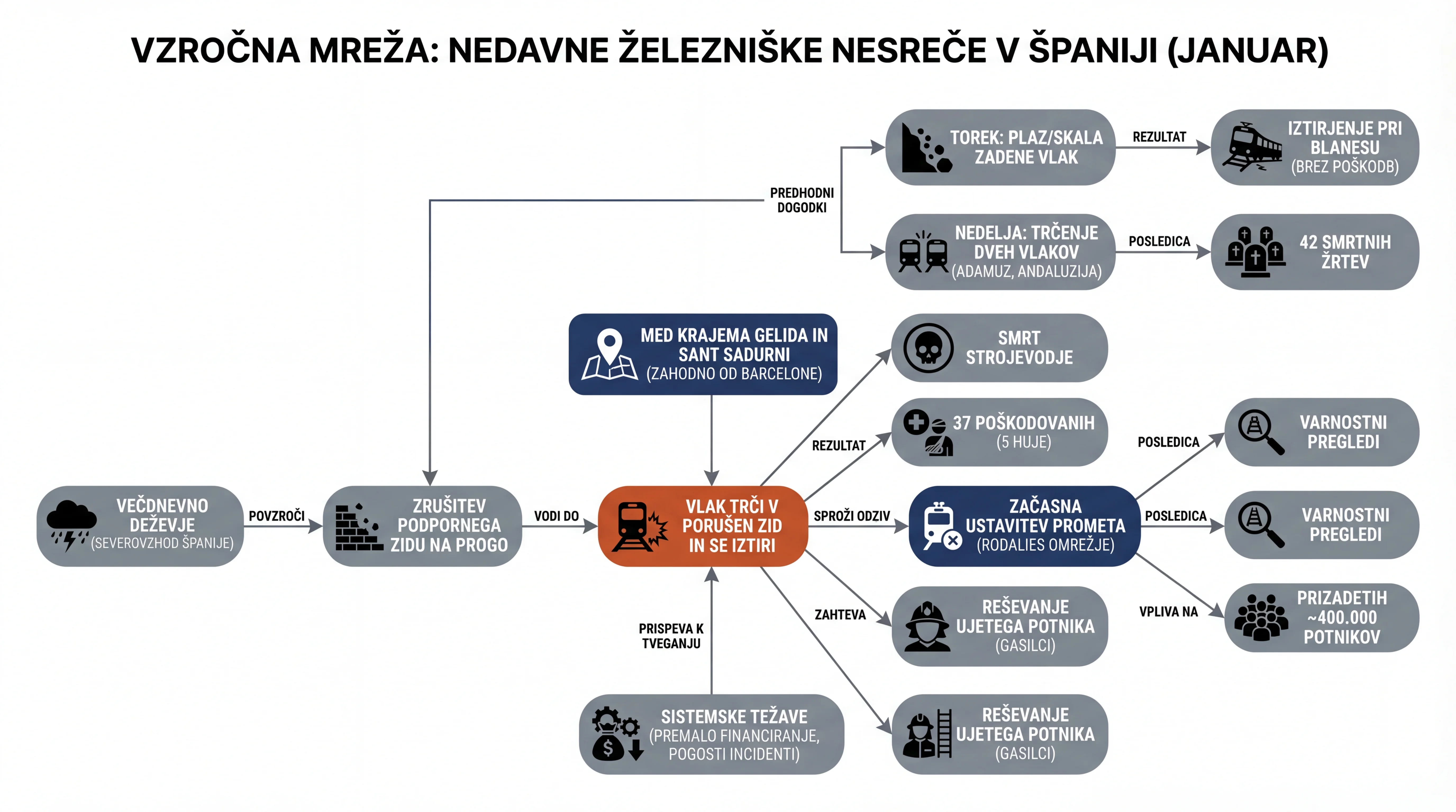 Infografika dogodka