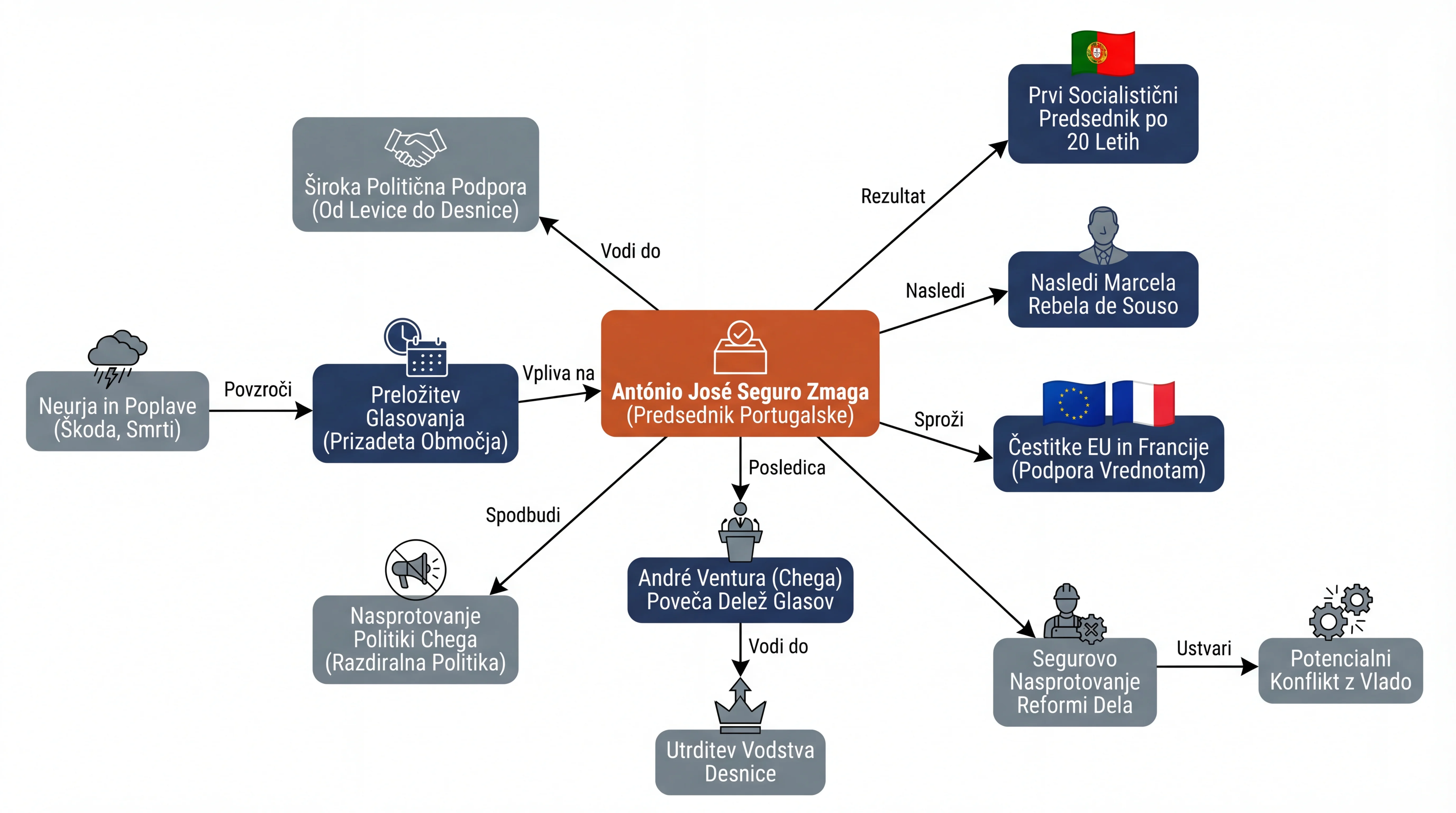 Infografika dogodka