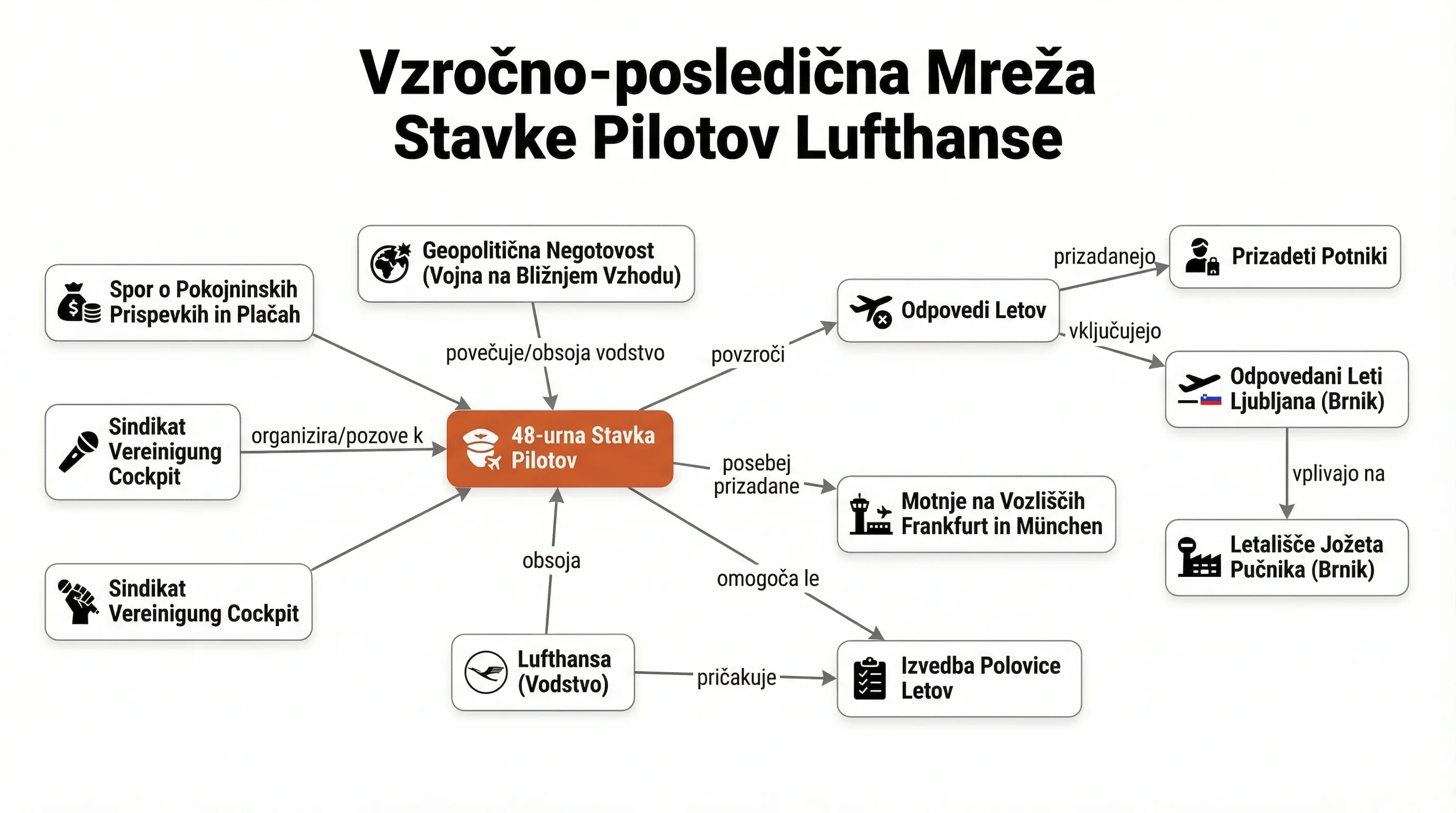 Infografika dogodka