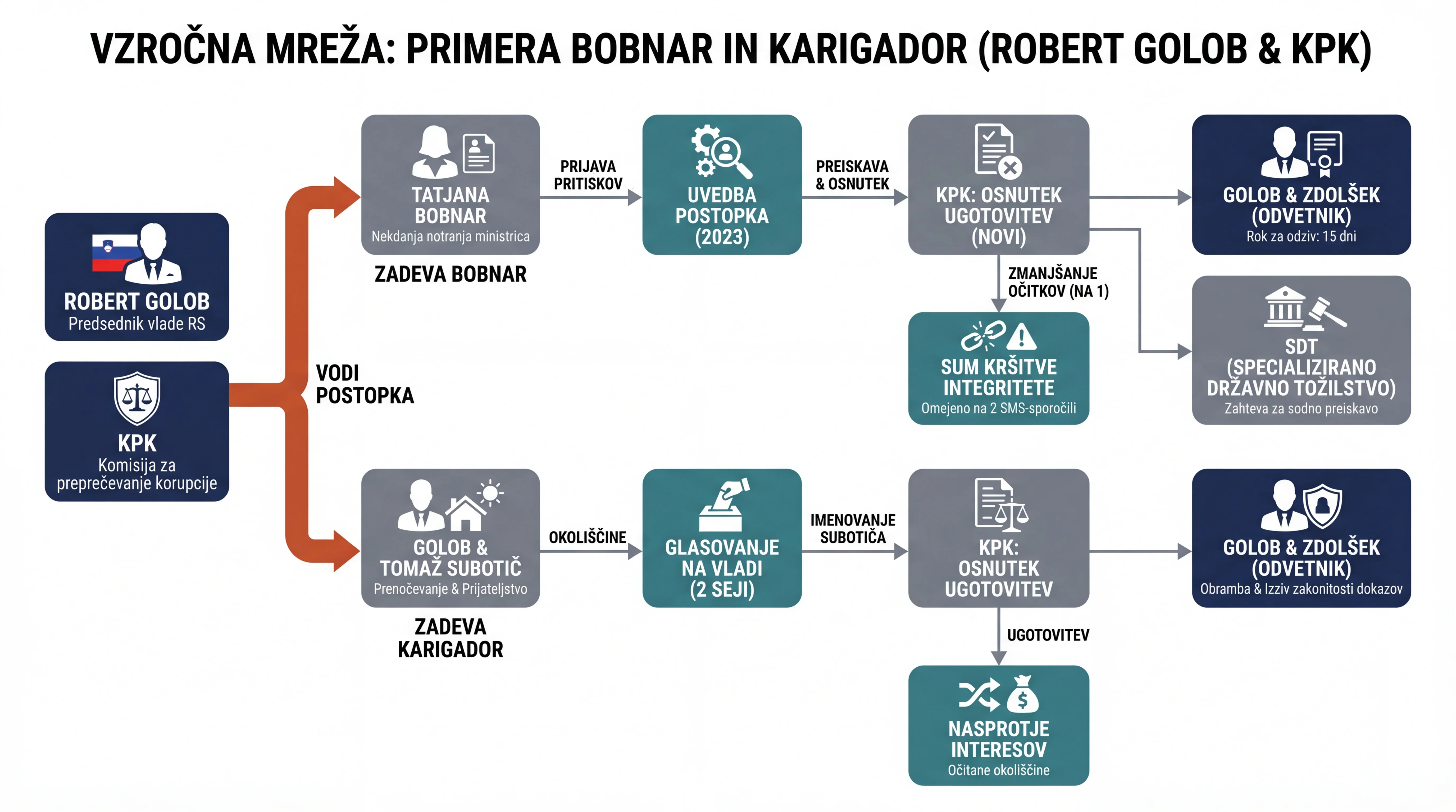 Infografika dogodka