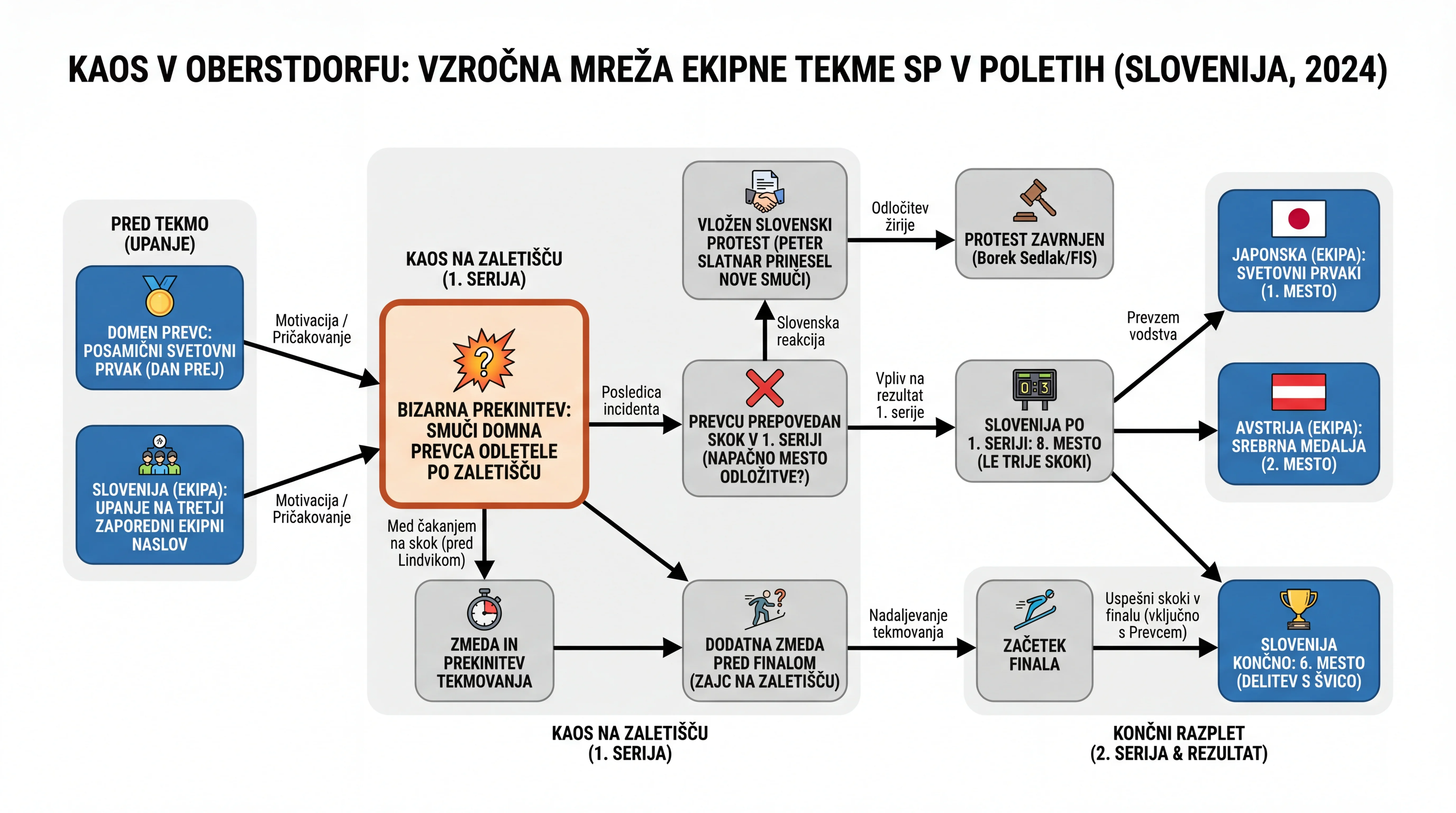Infografika dogodka