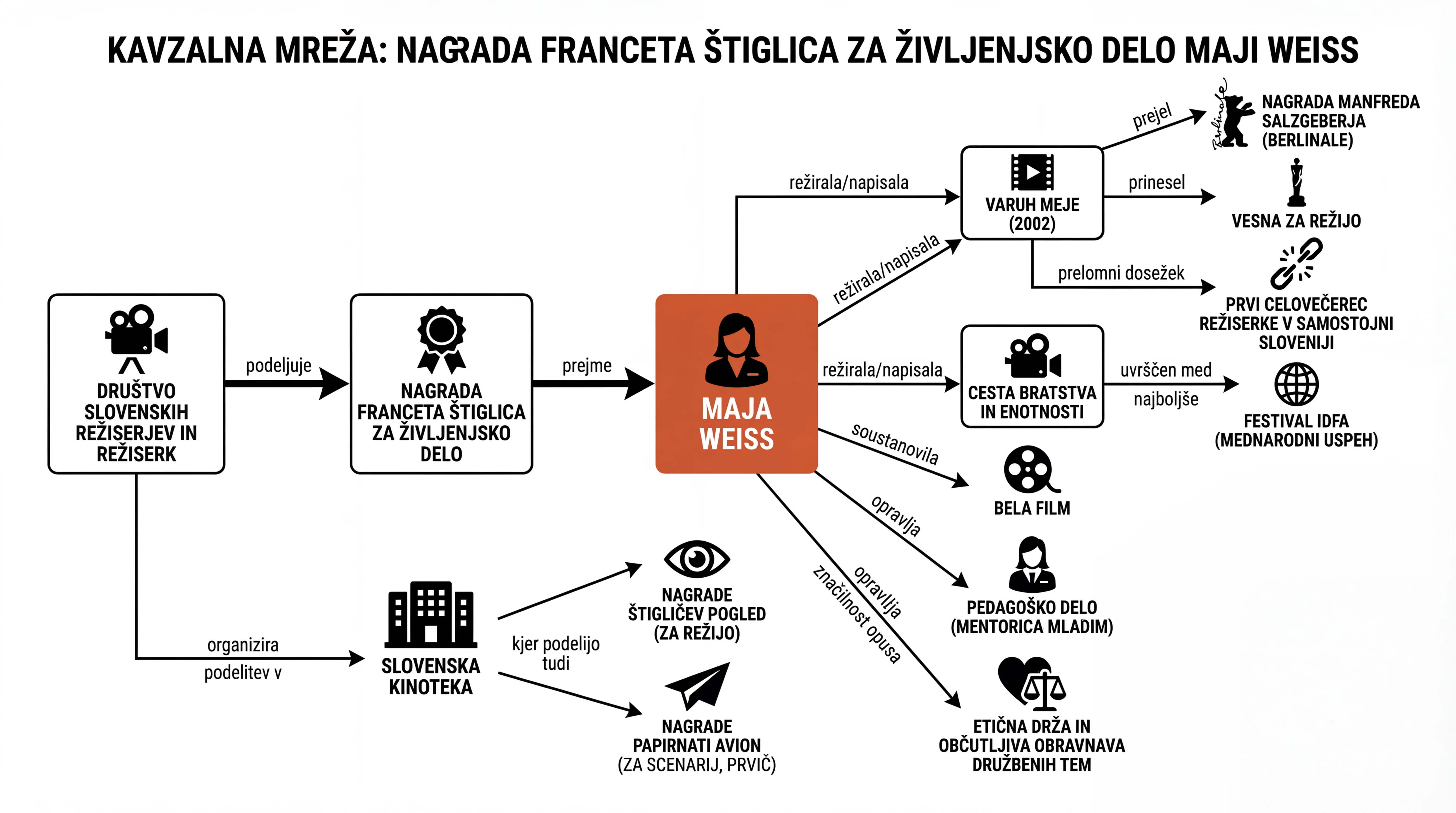 Infografika dogodka