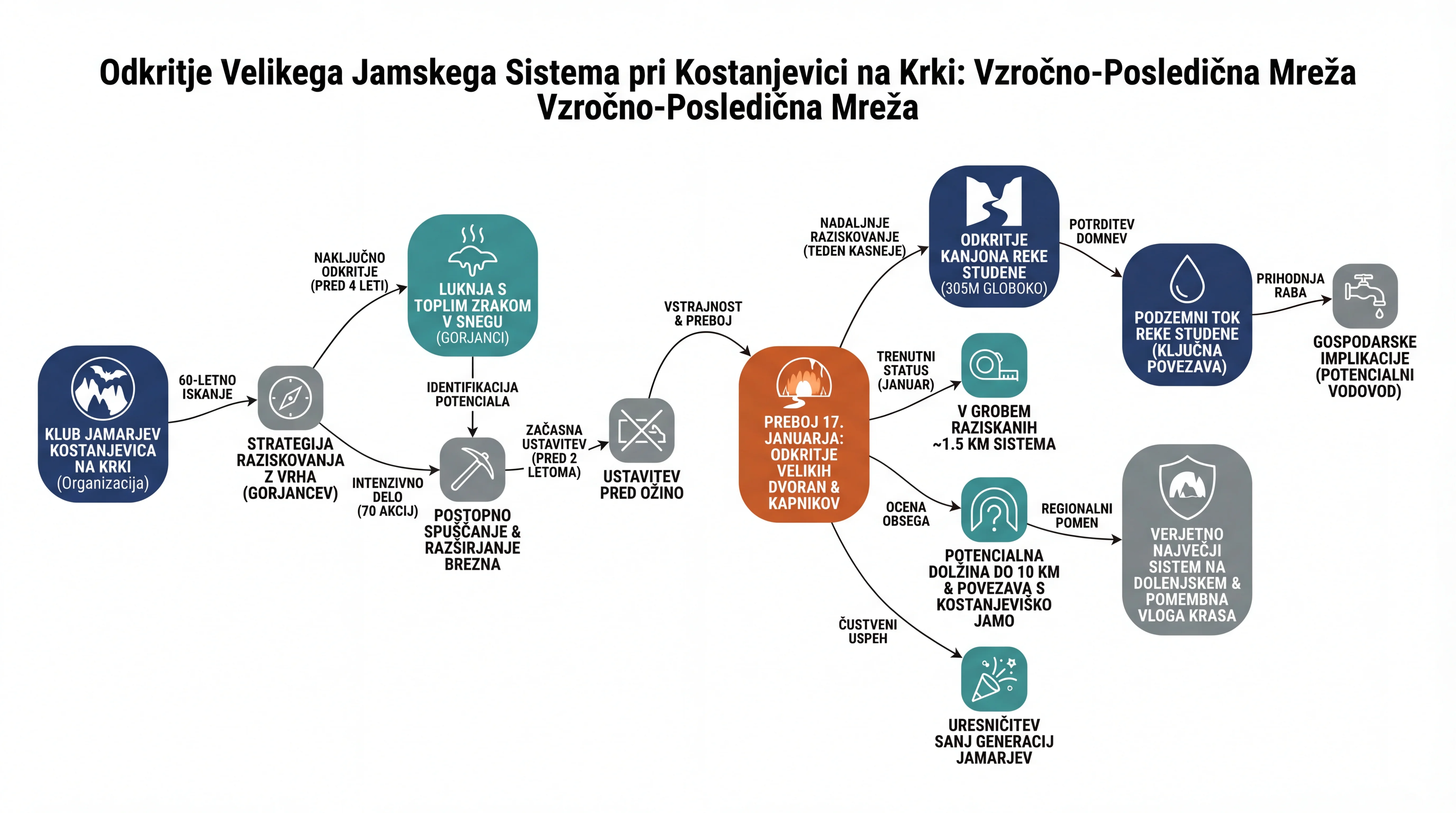 Infografika dogodka