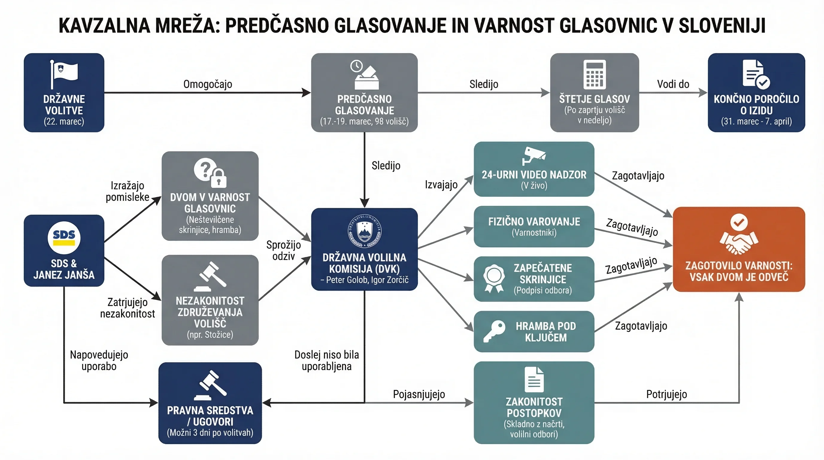 Infografika dogodka