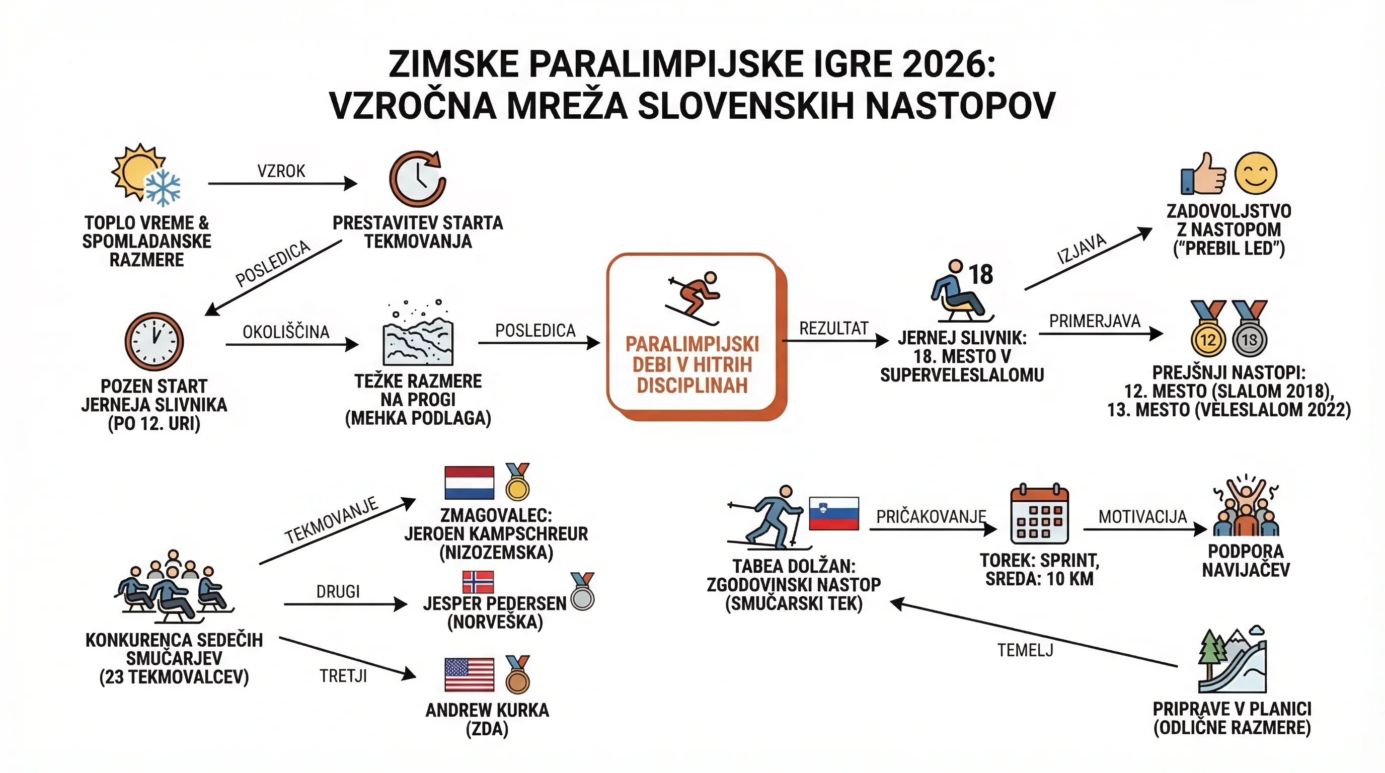 Infografika dogodka
