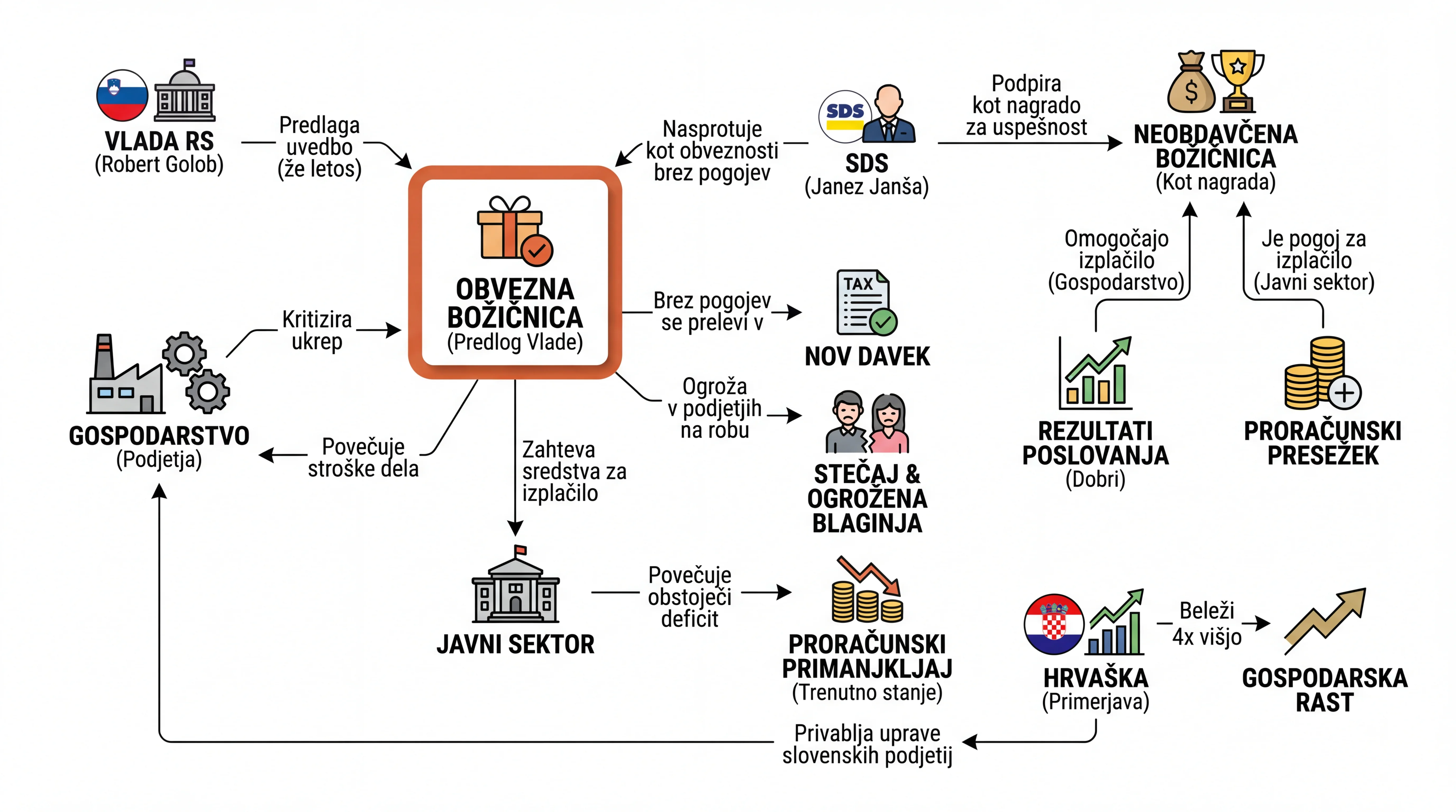 Infografika dogodka