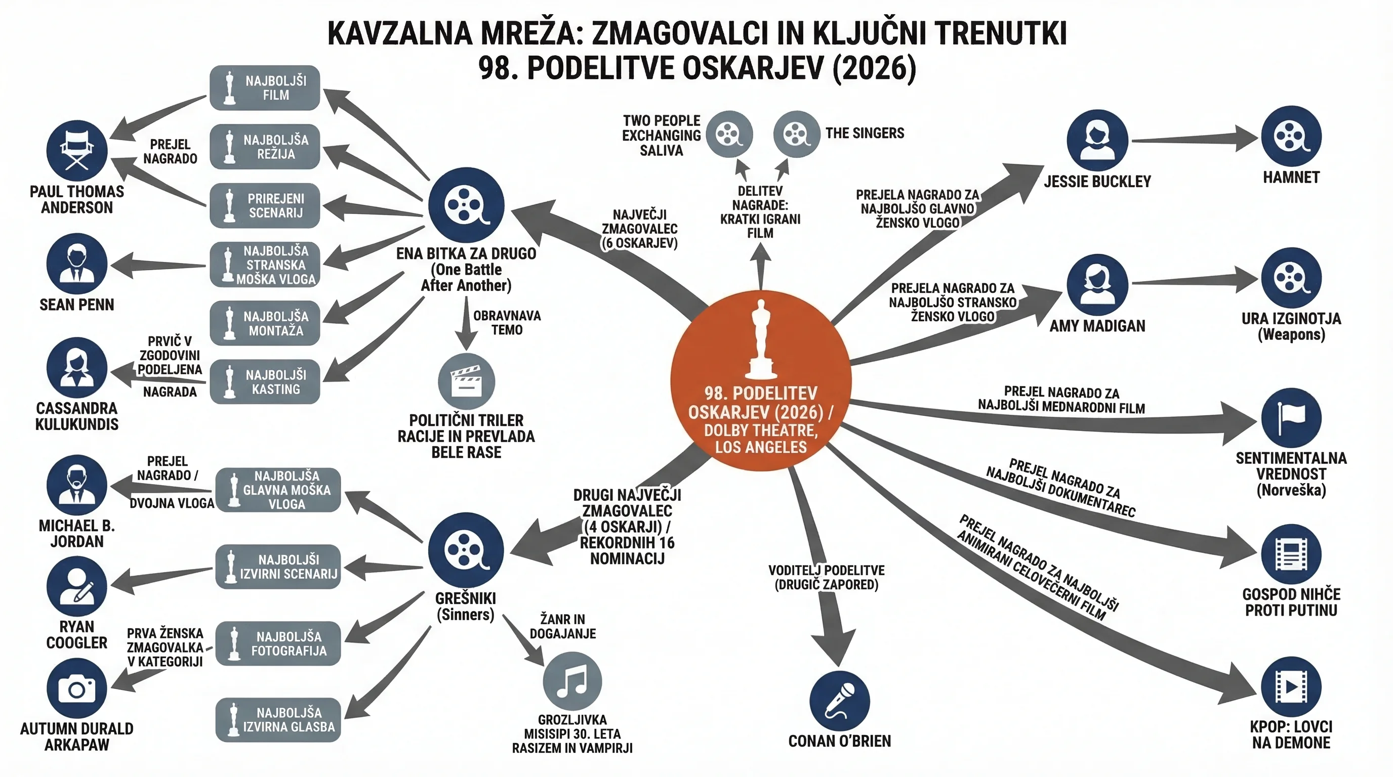 Infografika dogodka