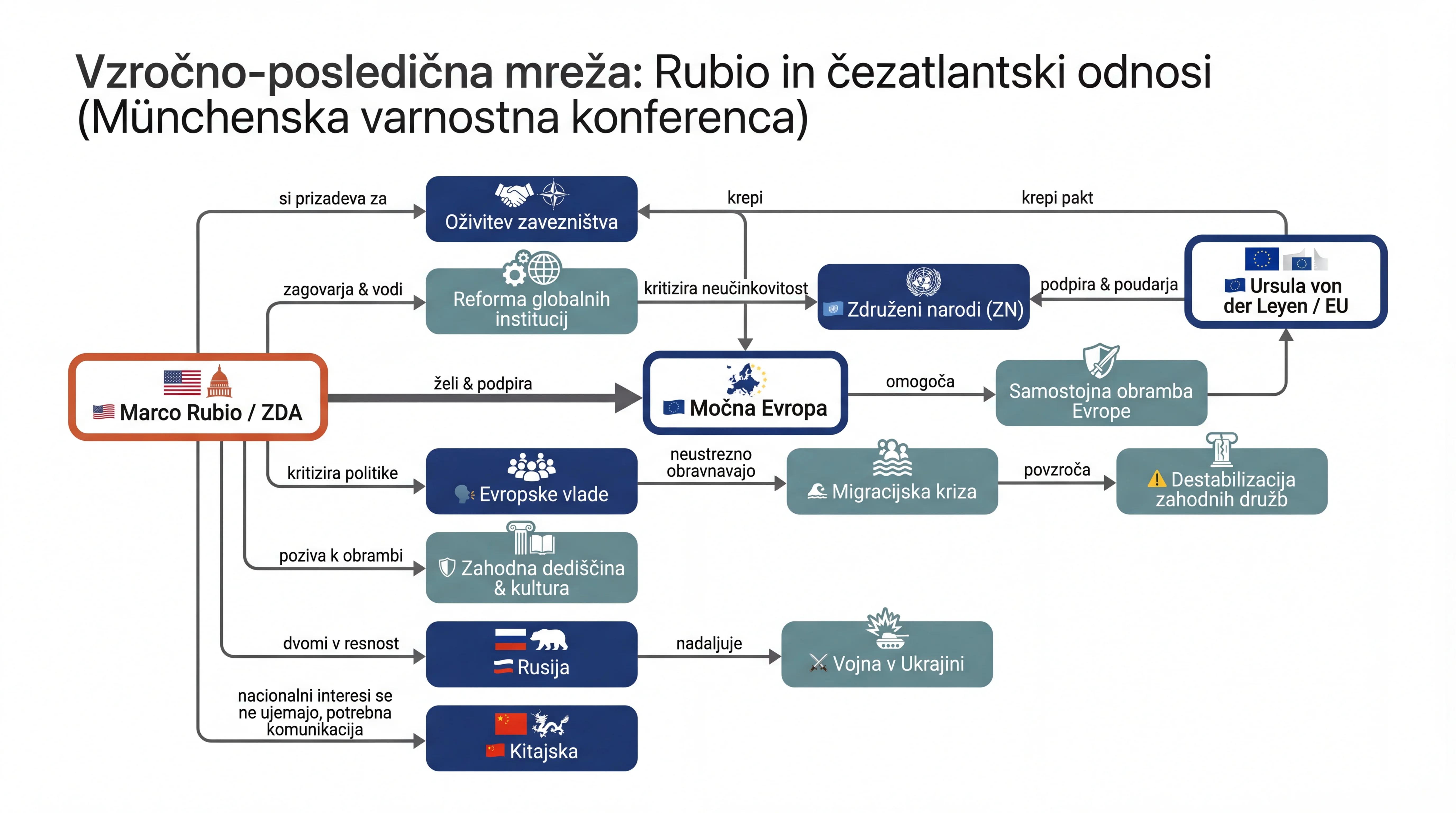 Infografika dogodka