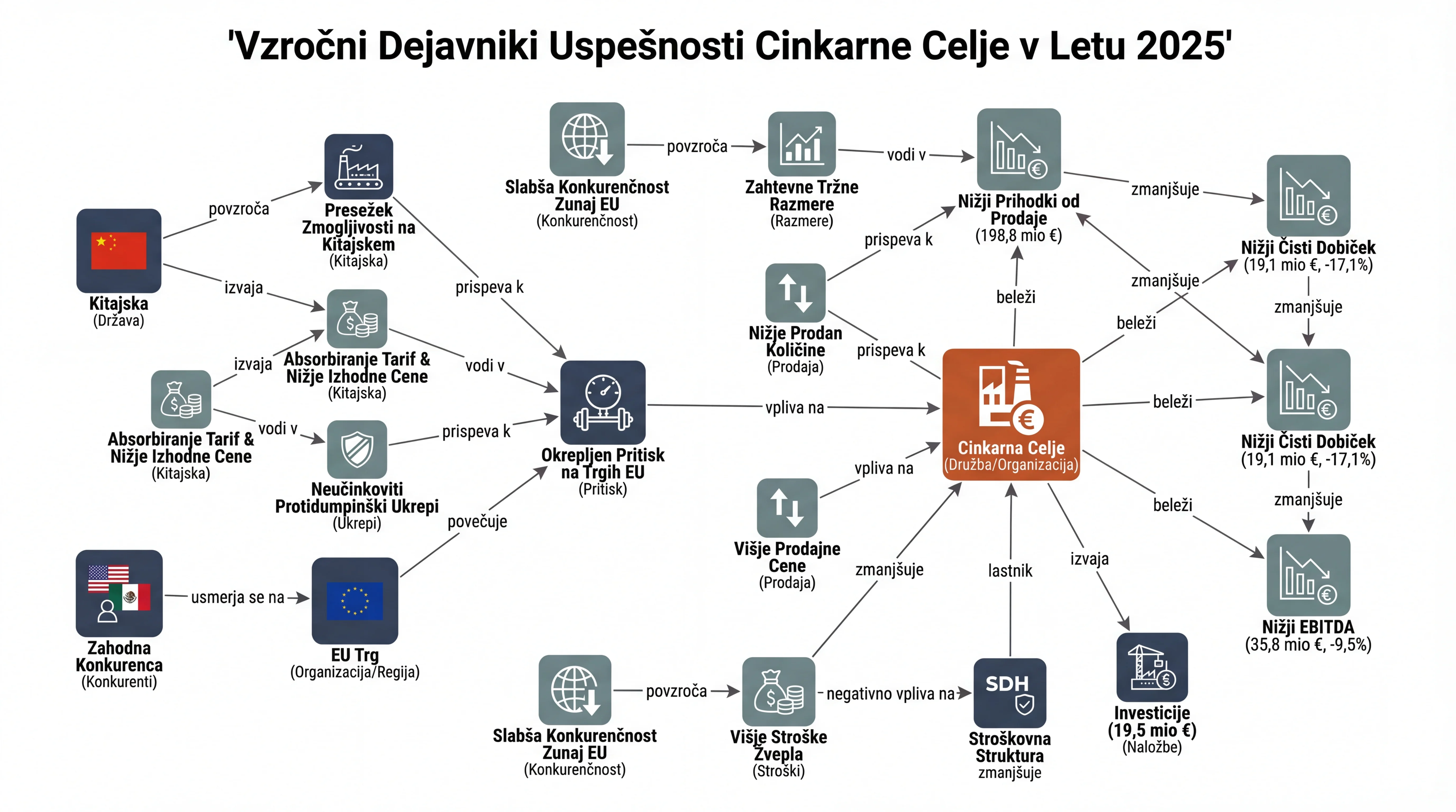 Infografika dogodka
