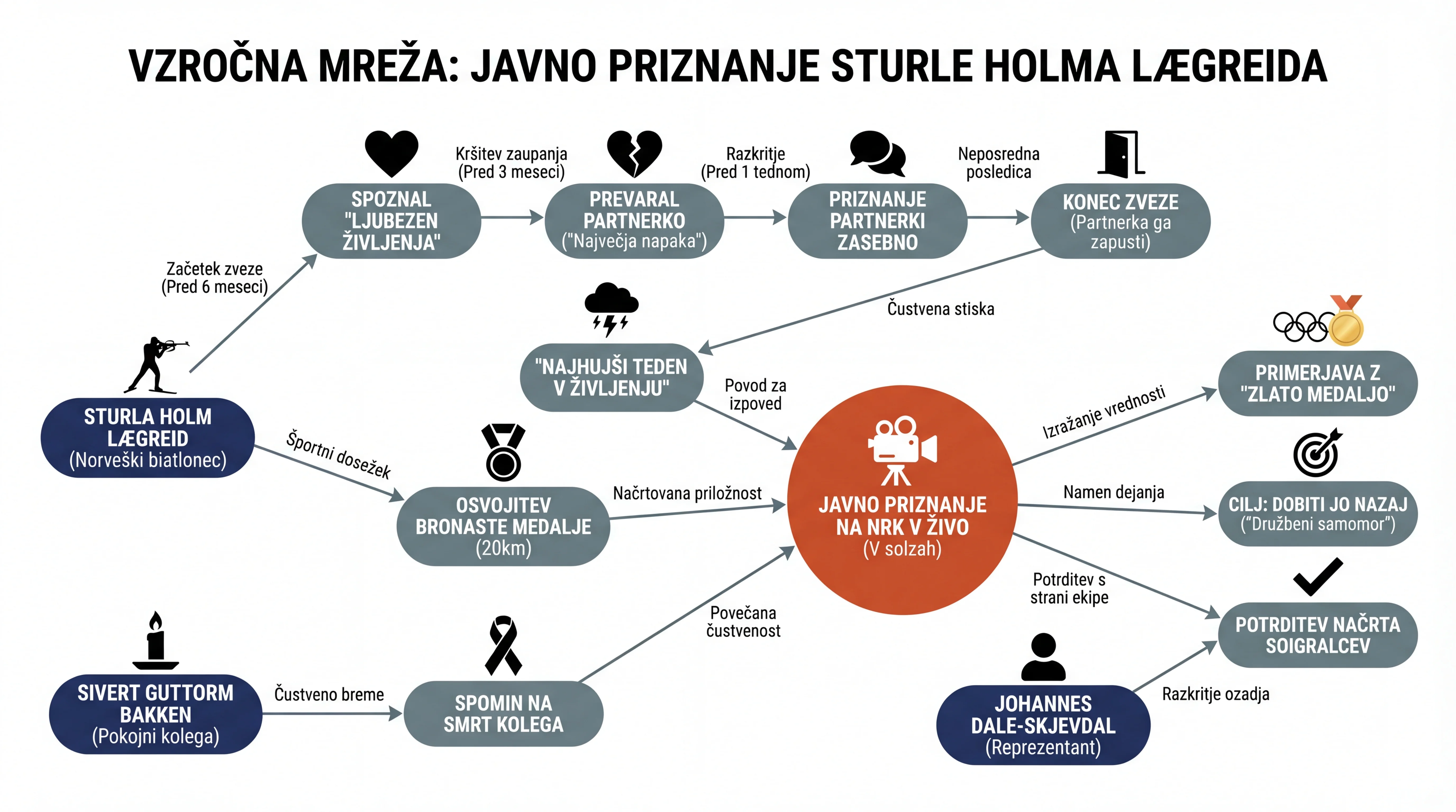 Infografika dogodka