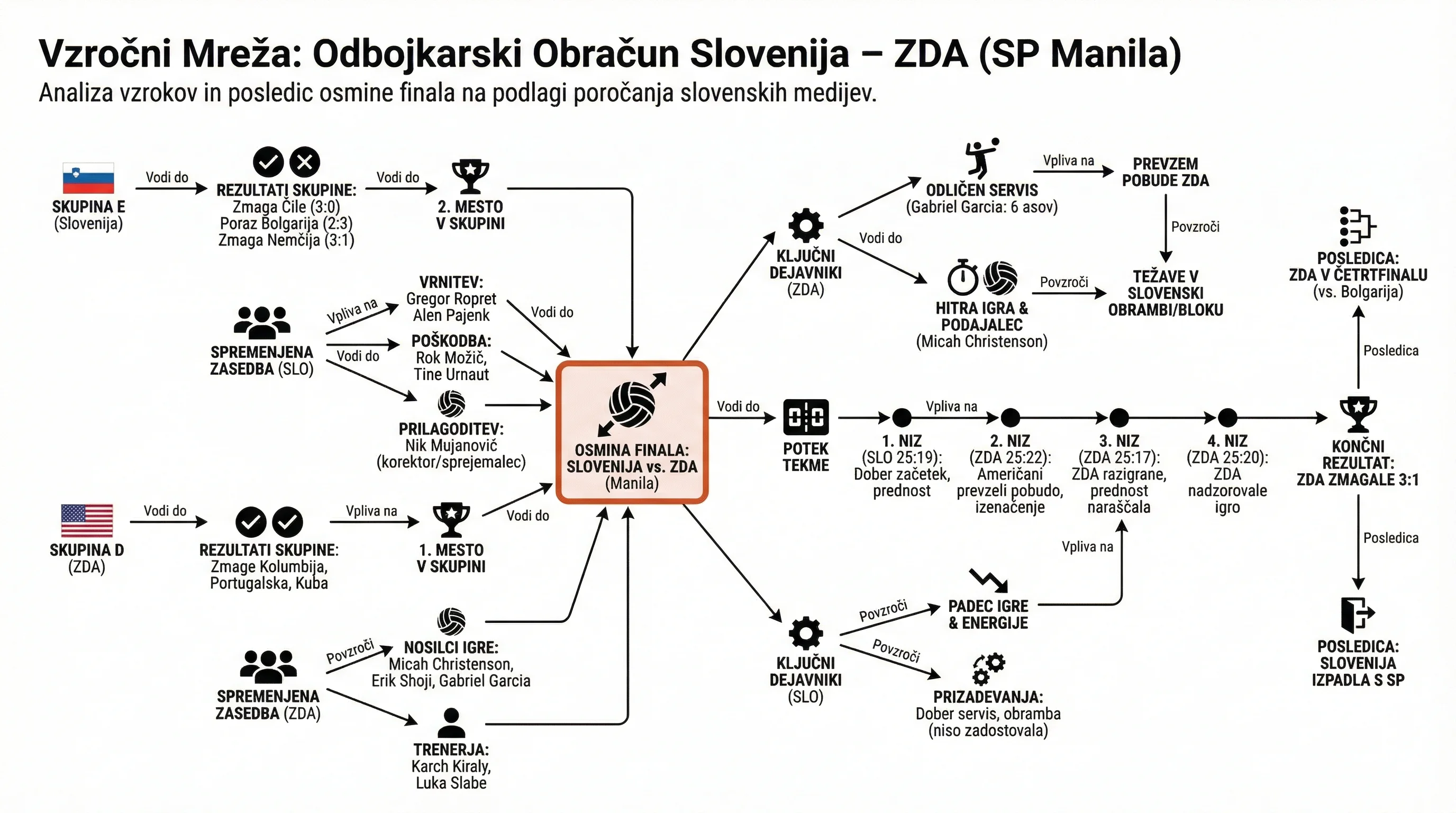 Infografika dogodka