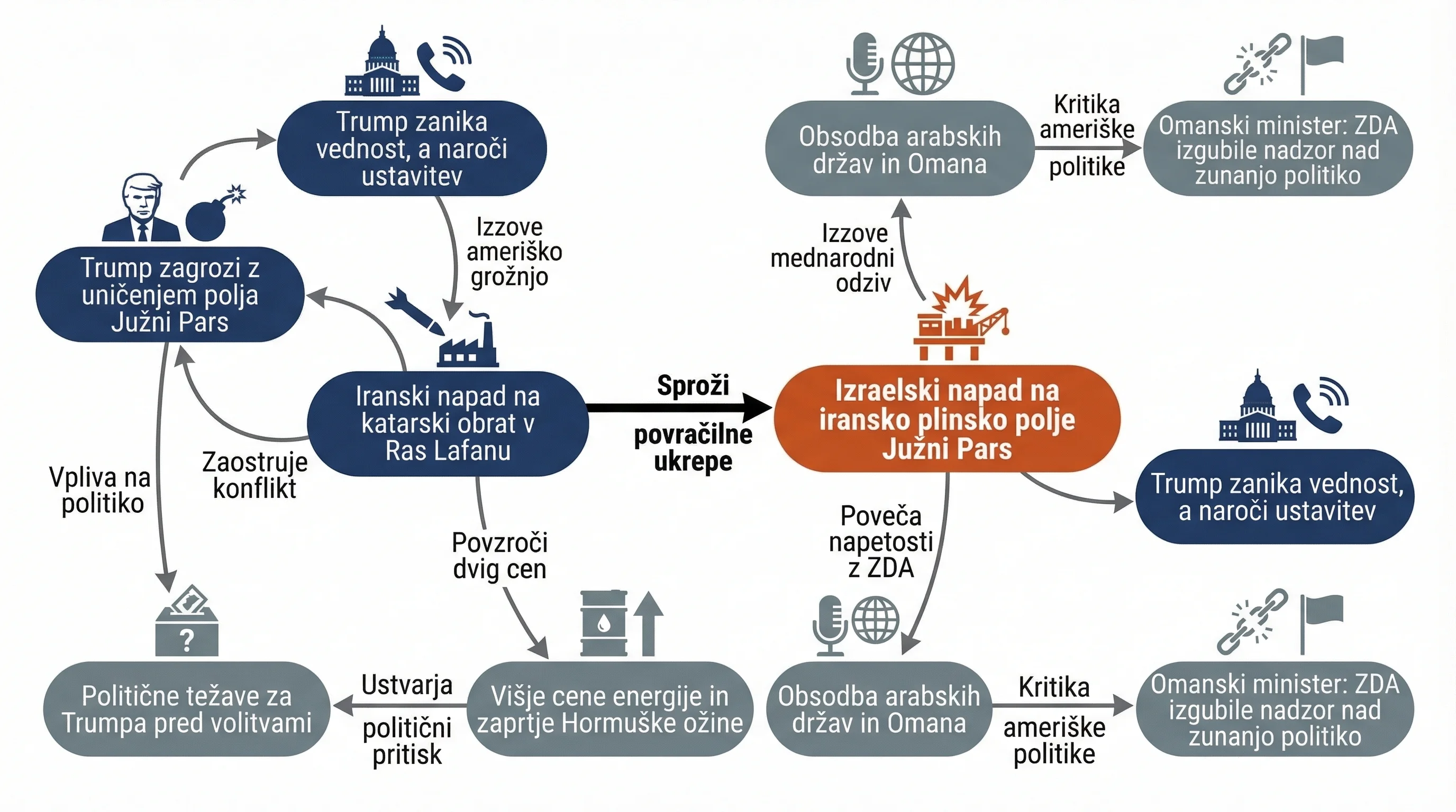 Infografika dogodka