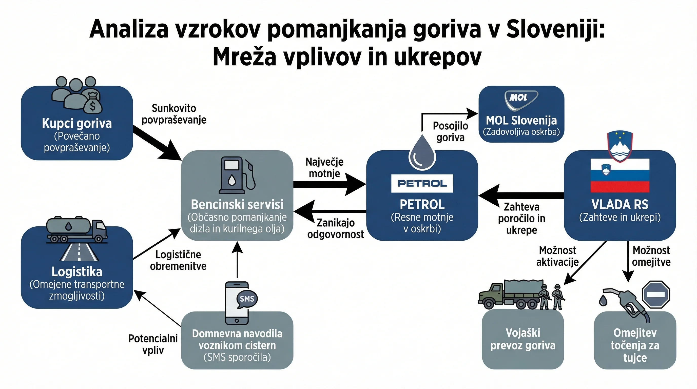 Infografika dogodka
