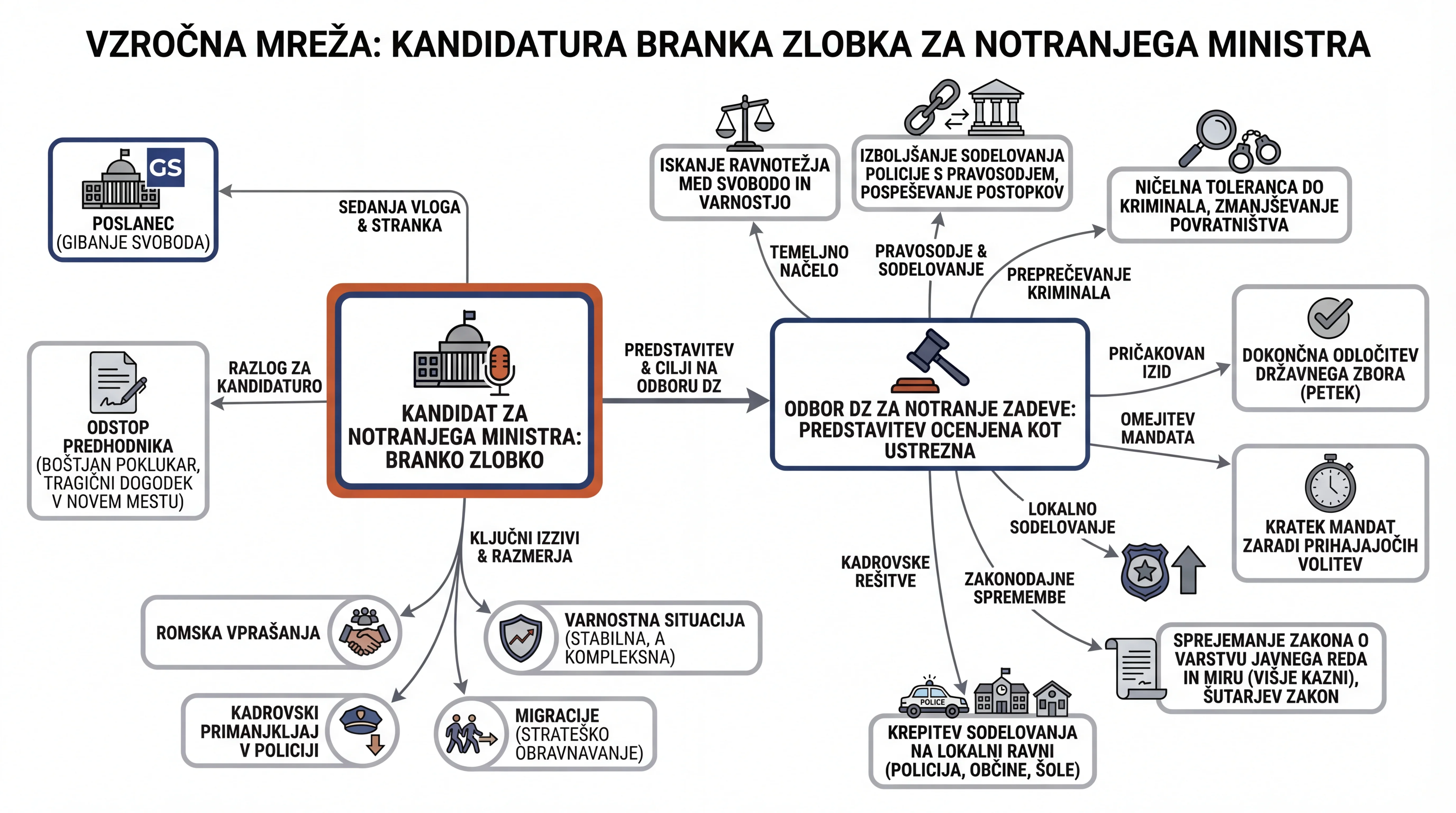 Infografika dogodka