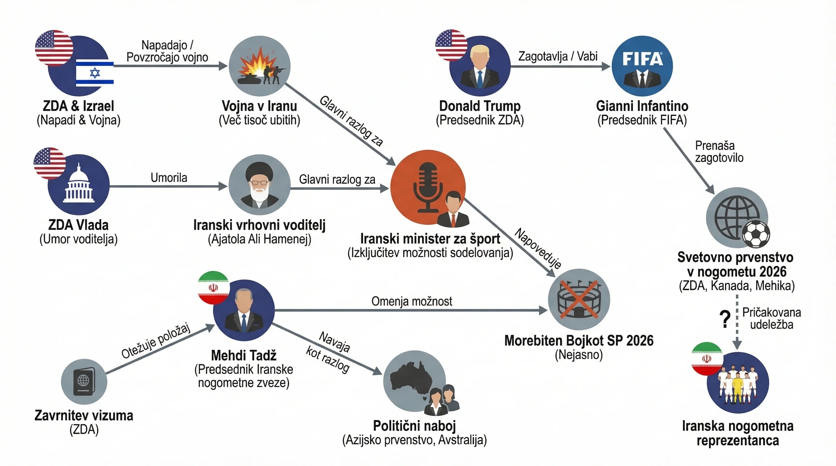 Infografika dogodka