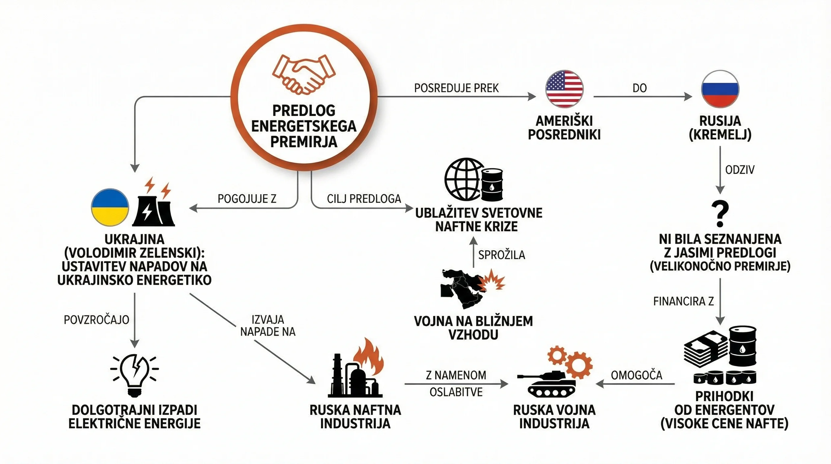 Infografika dogodka