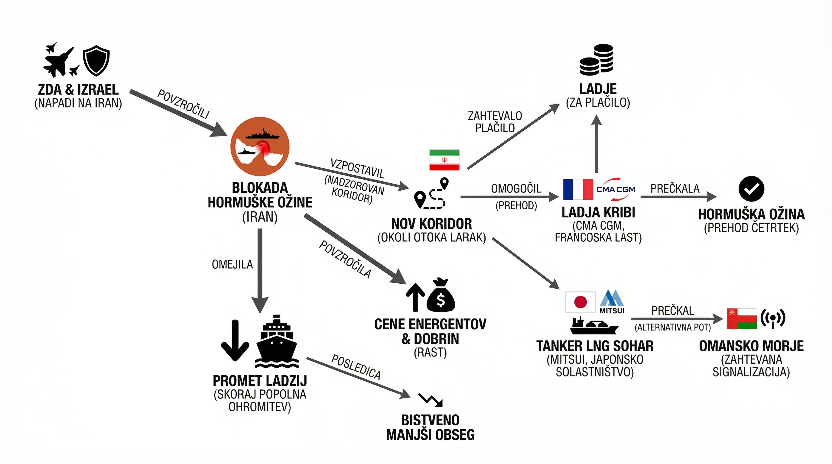 Infografika dogodka