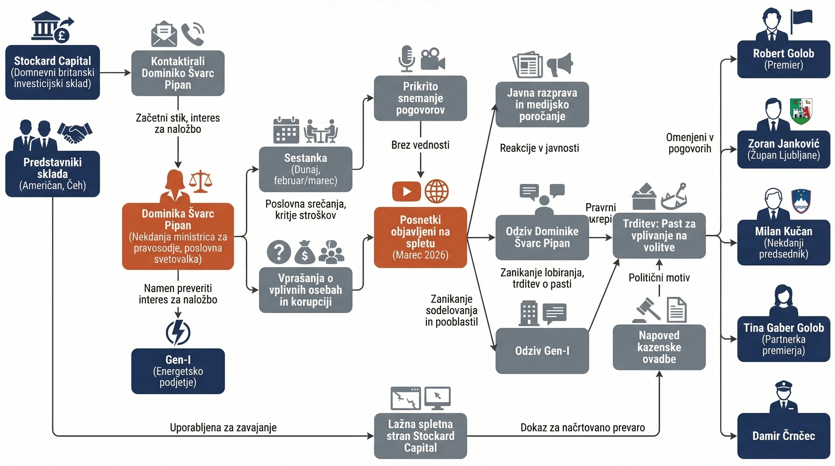Infografika dogodka