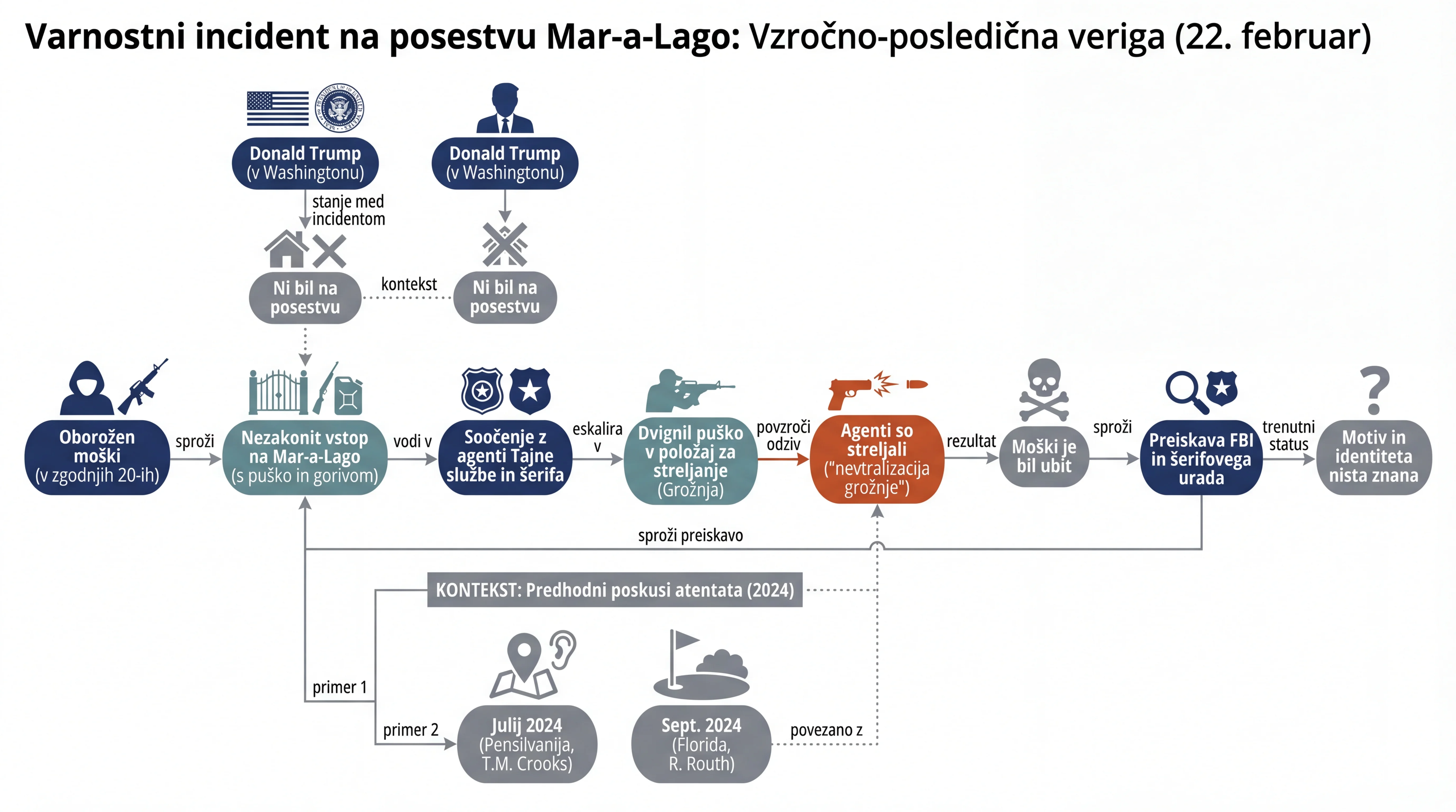 Infografika dogodka